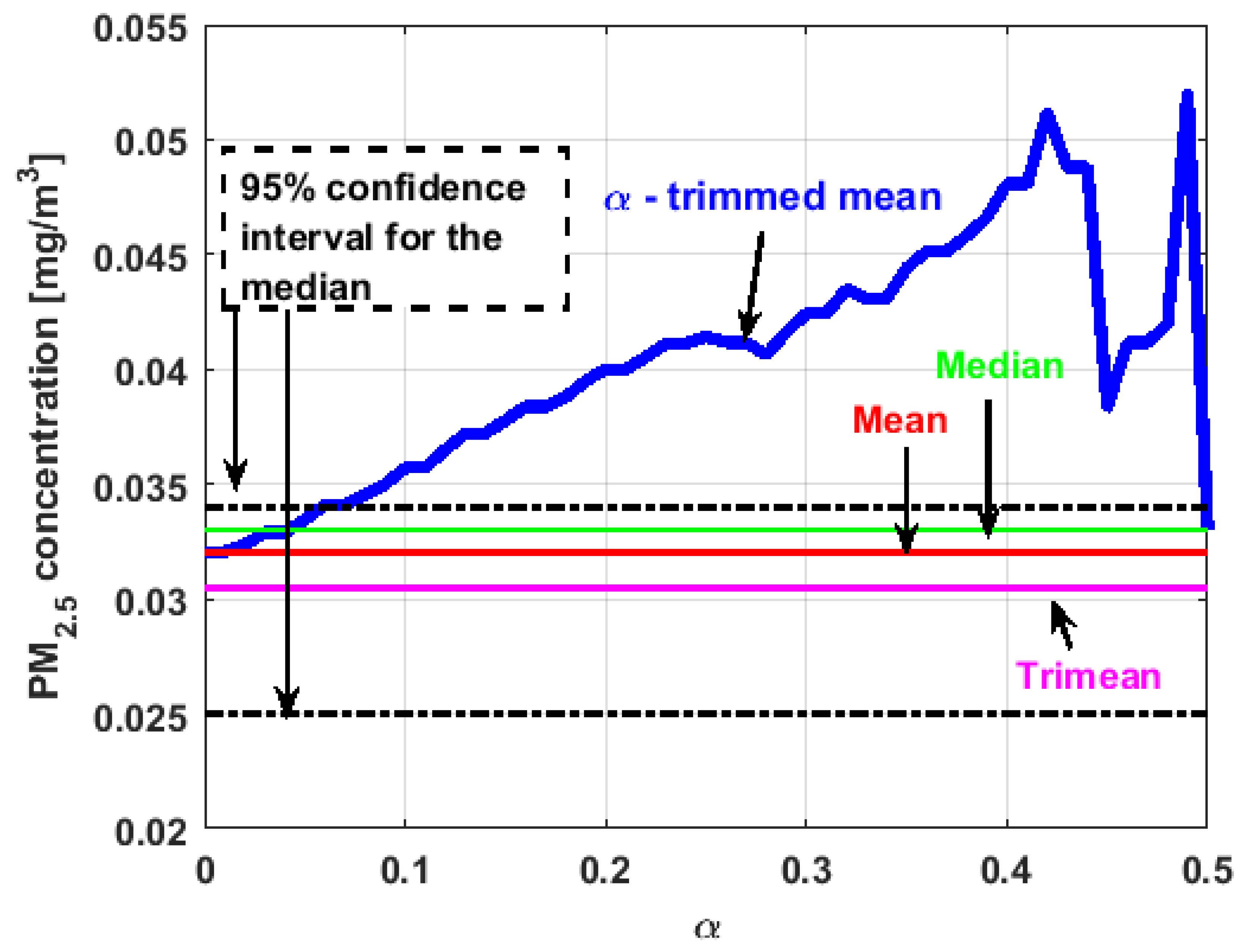 Sensors 19 04648 g021