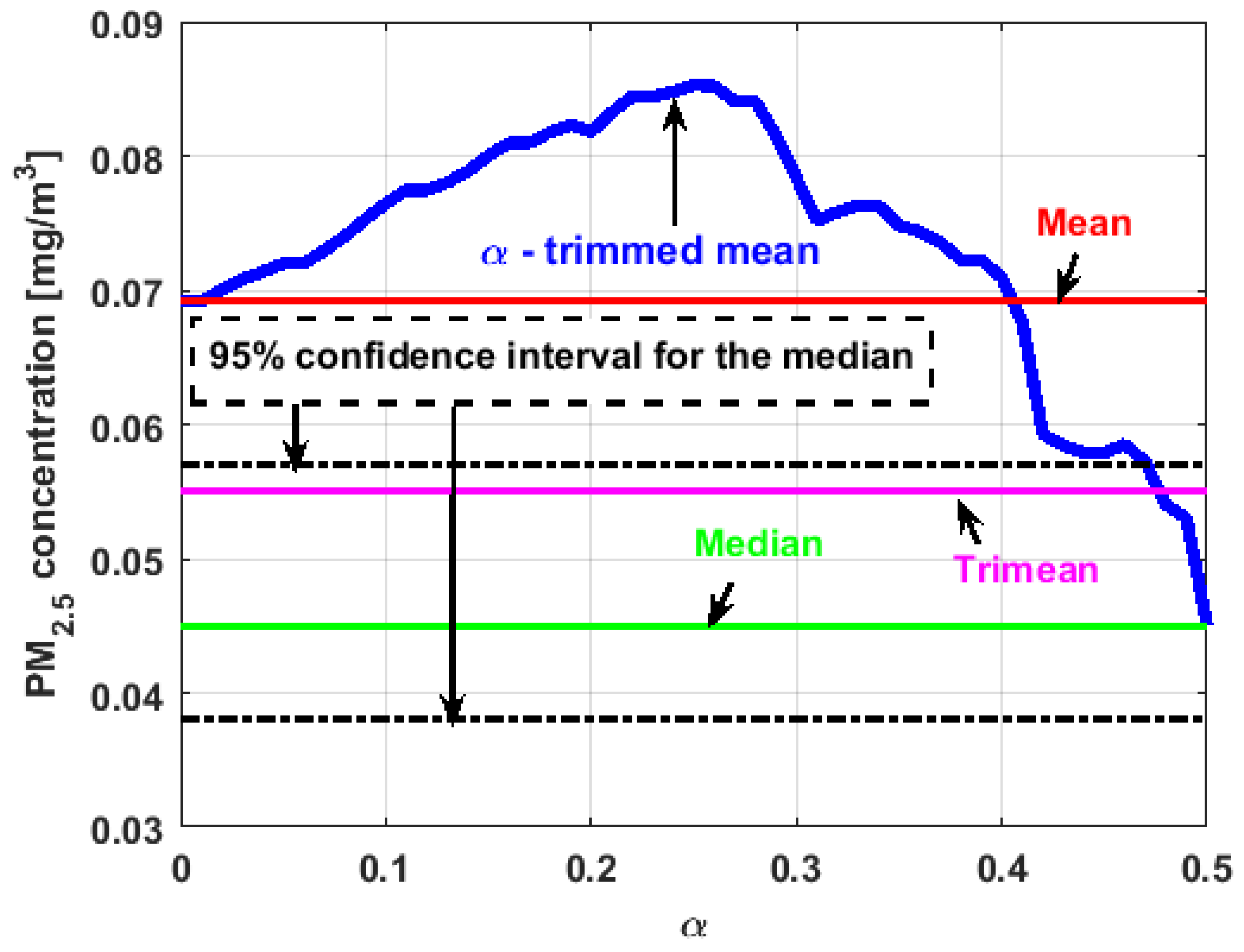 Sensors 19 04648 g022
