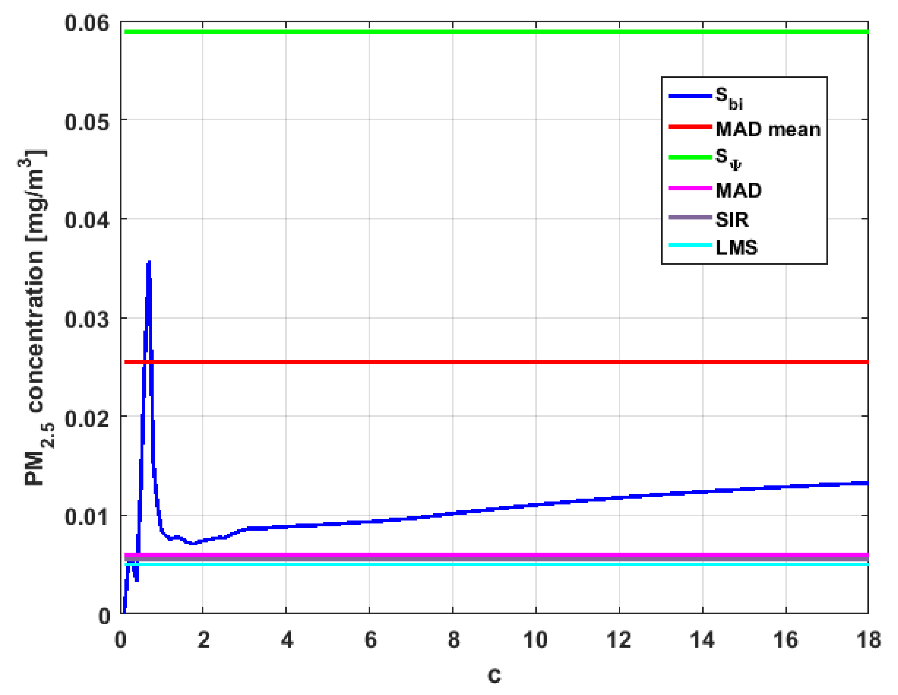 Sensors 19 04648 g023