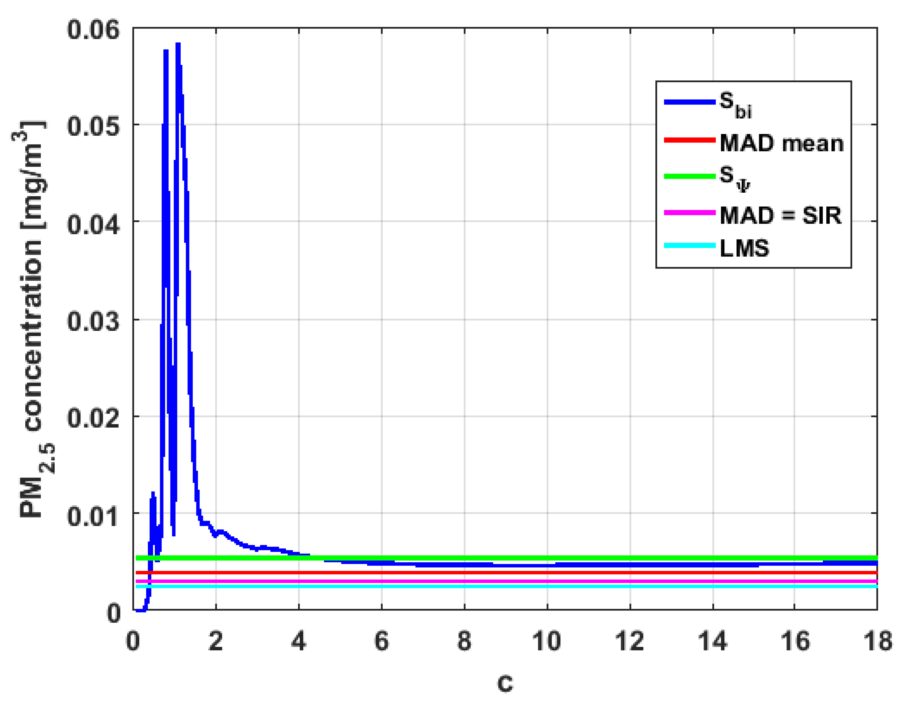 Sensors 19 04648 g024