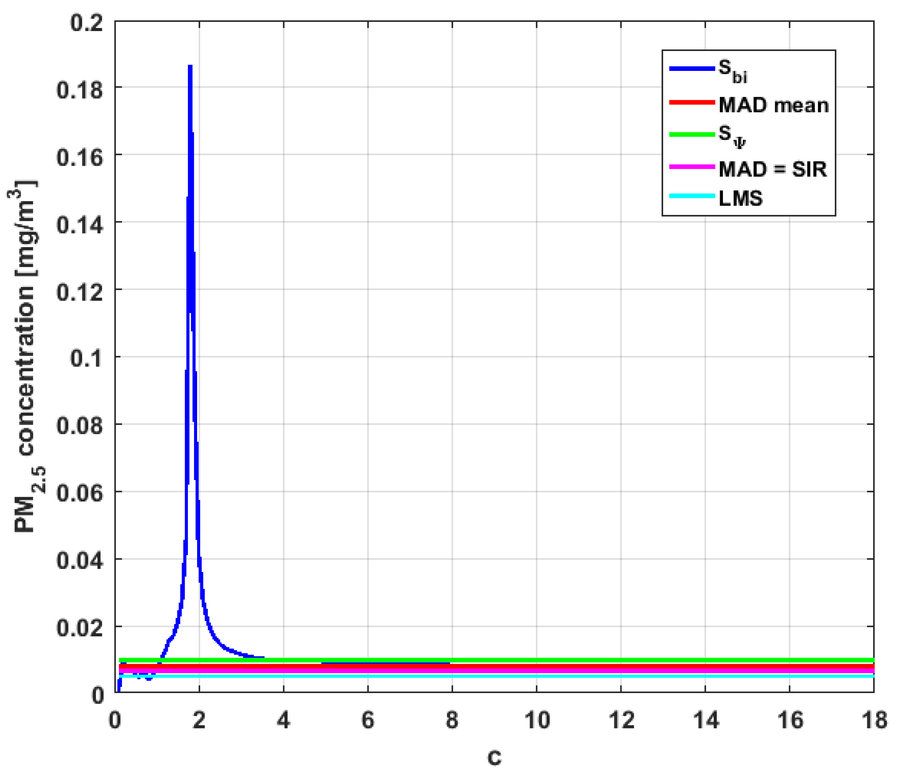 Sensors 19 04648 g025