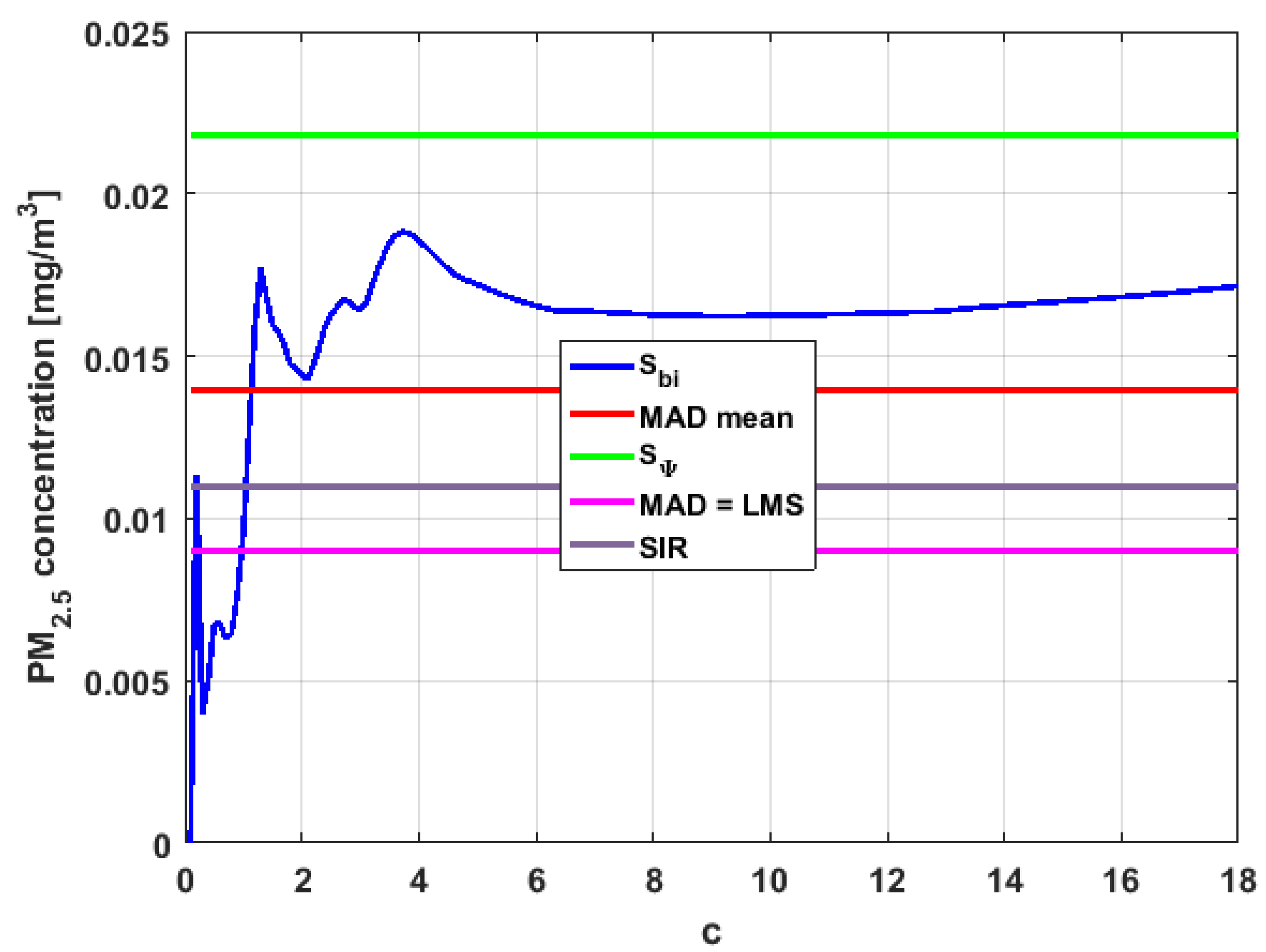 Sensors 19 04648 g027