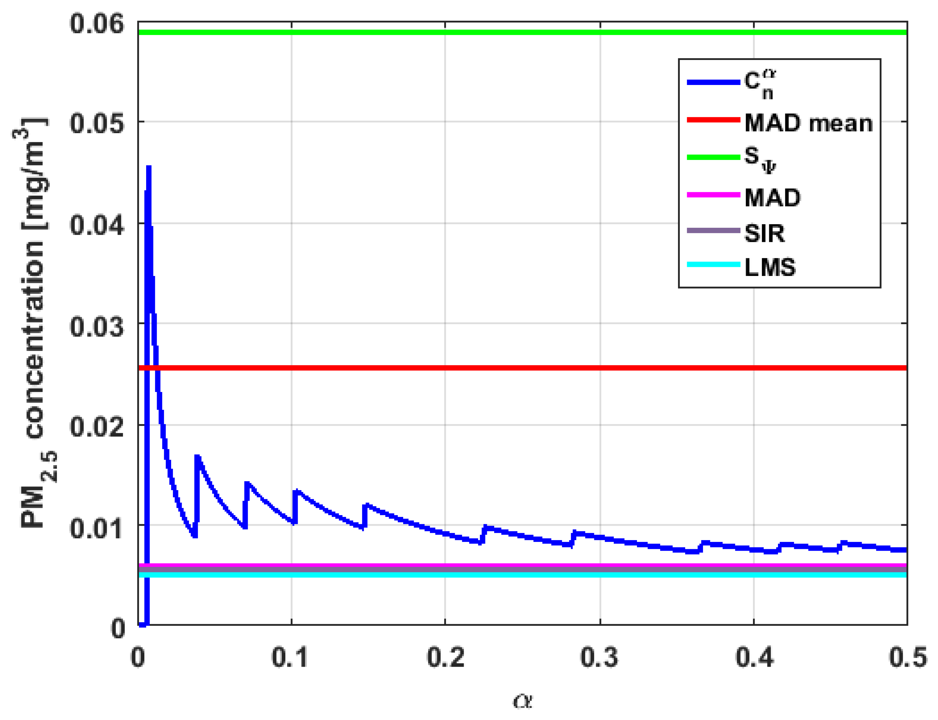 Sensors 19 04648 g029