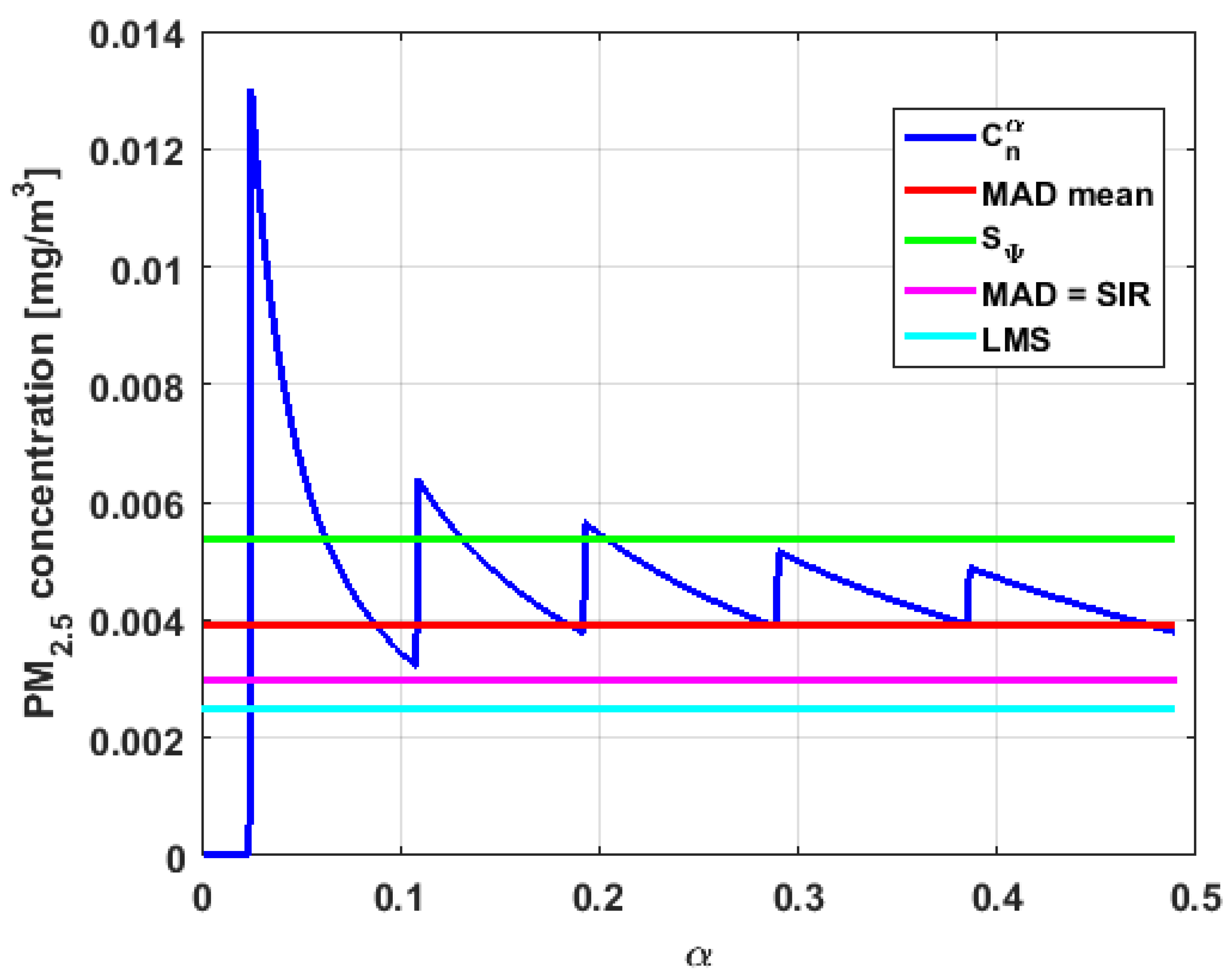Sensors 19 04648 g030