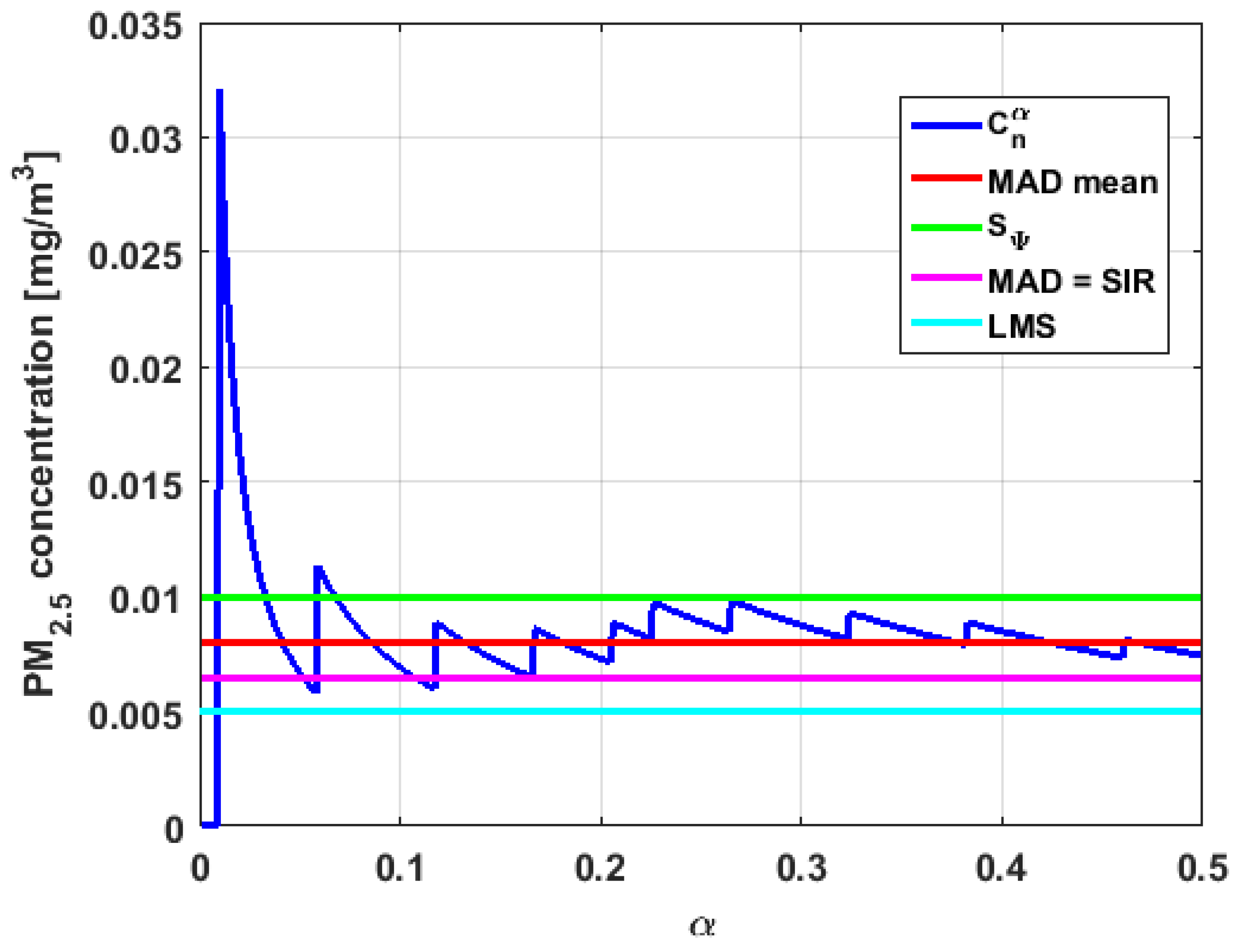 Sensors 19 04648 g031