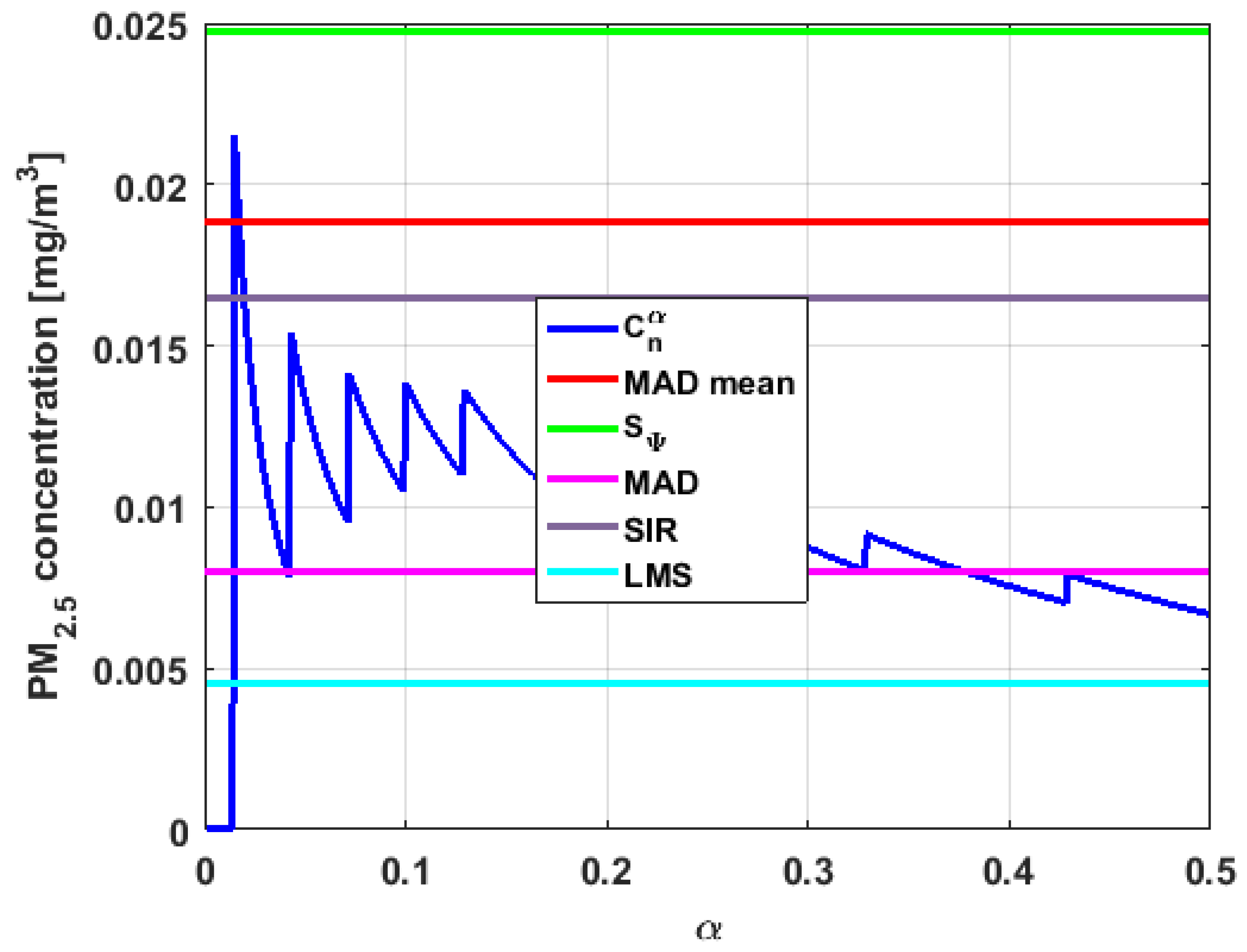 Sensors 19 04648 g032