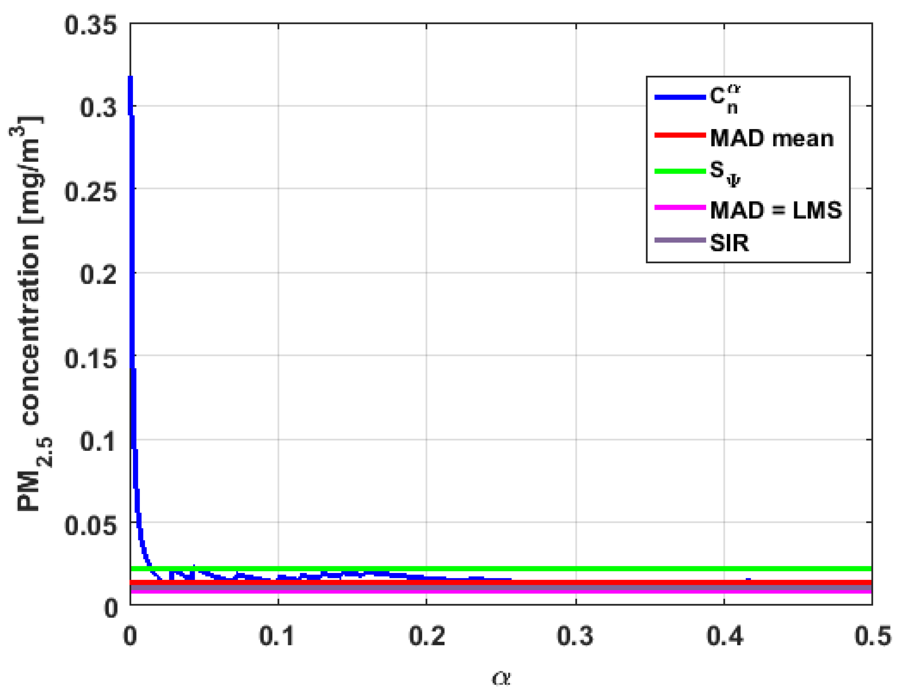 Sensors 19 04648 g033