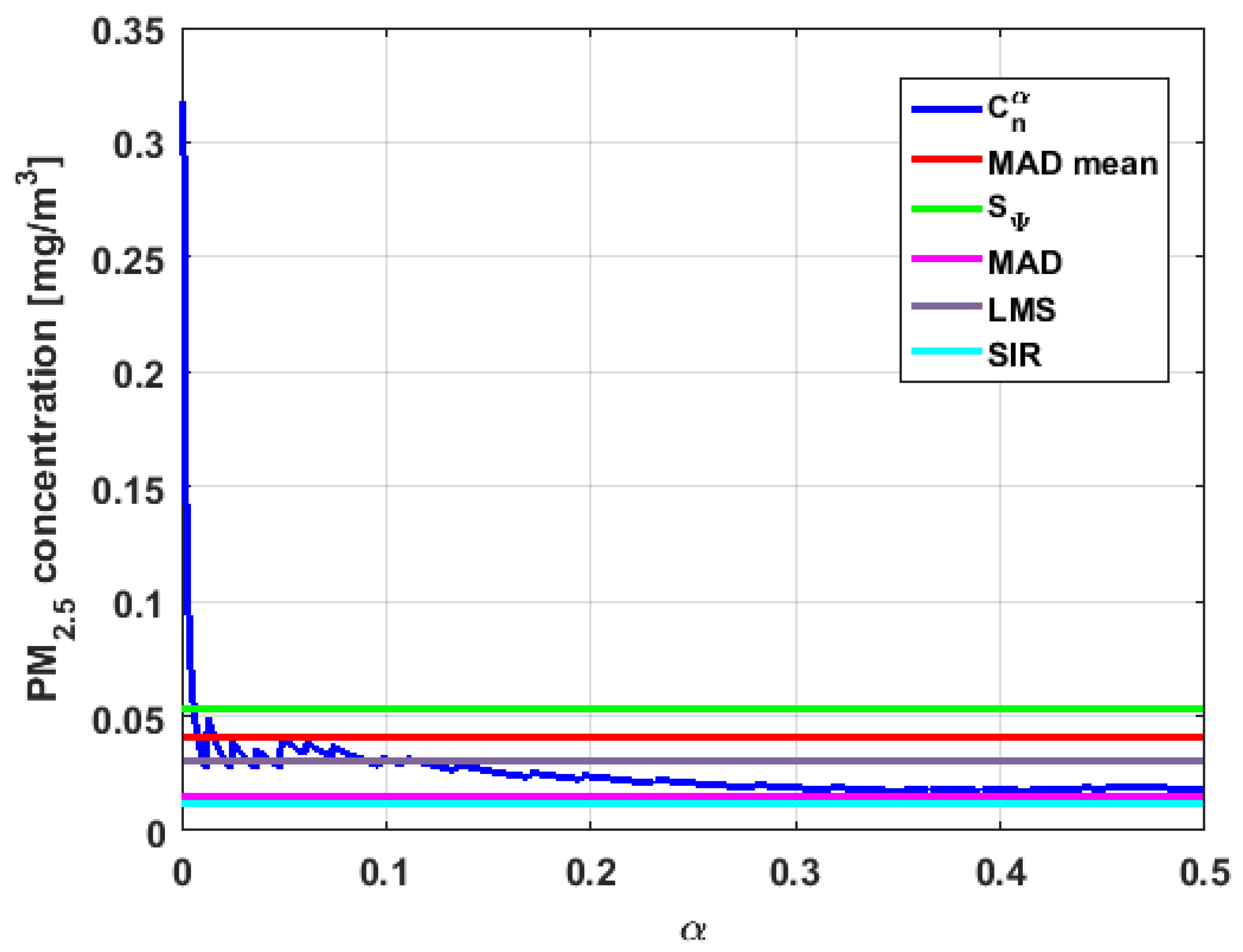 Sensors 19 04648 g034