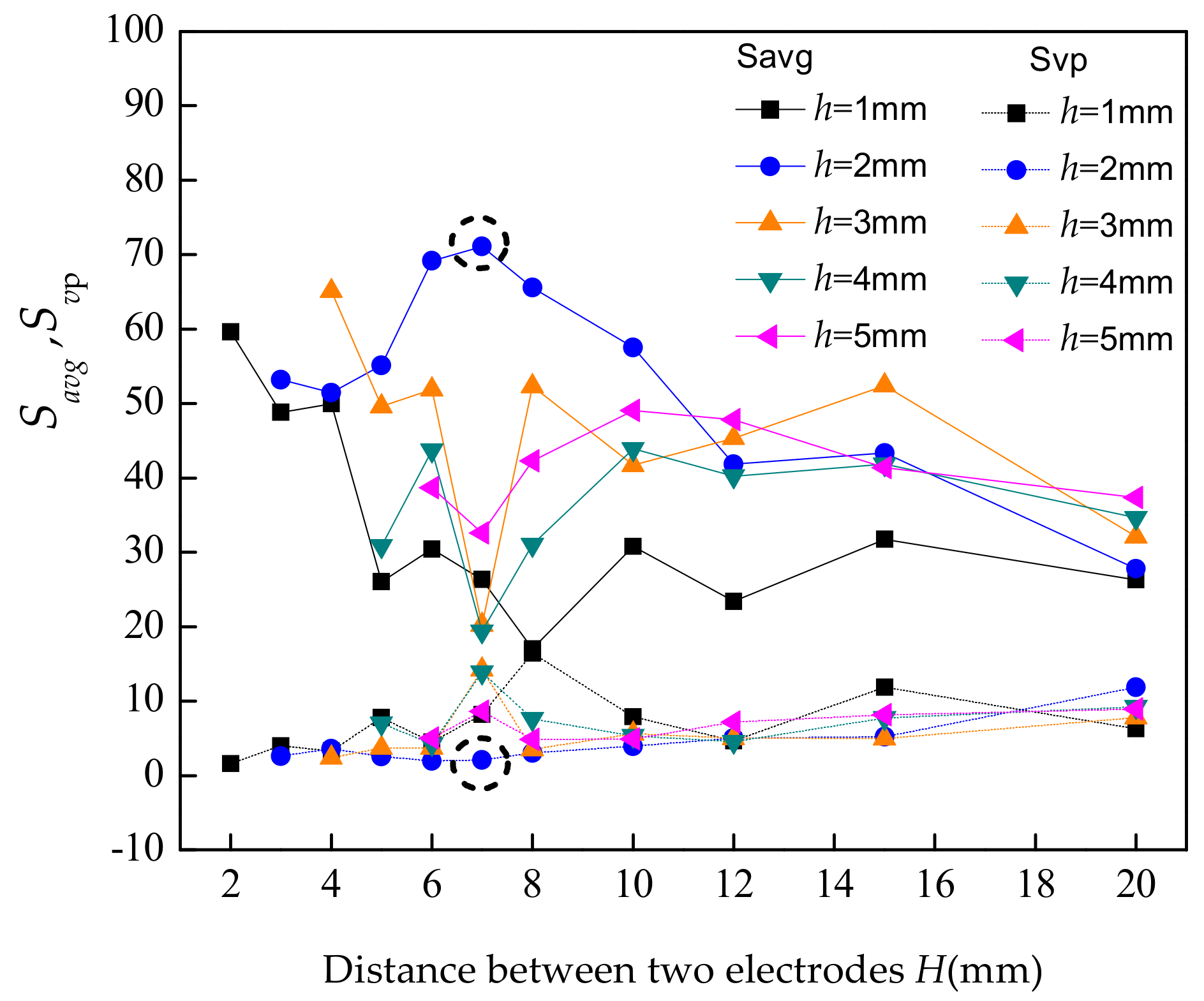 Sensors 19 04649 g002