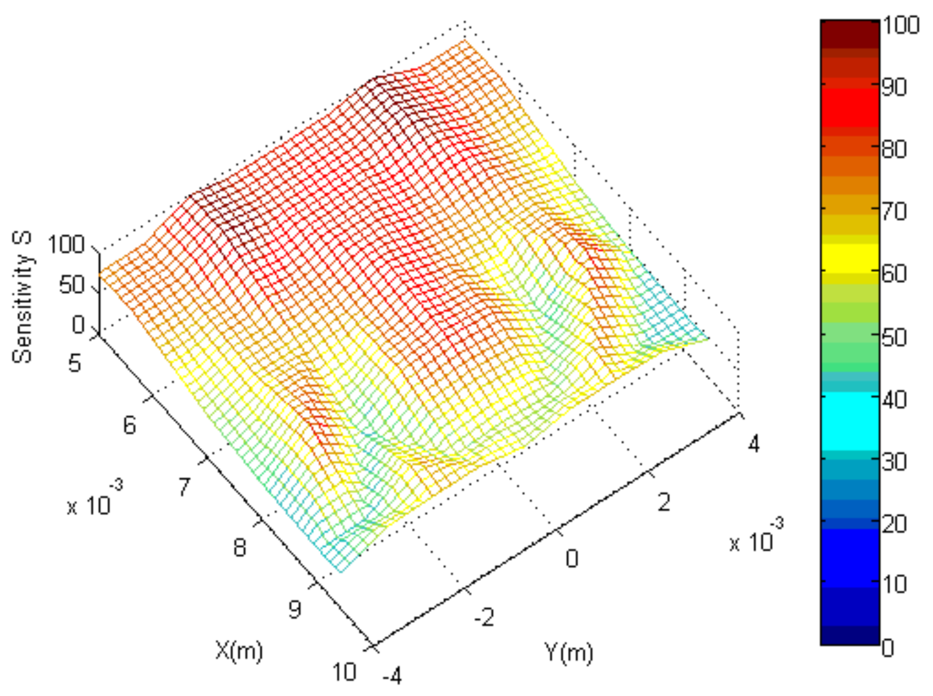 Sensors 19 04649 g003