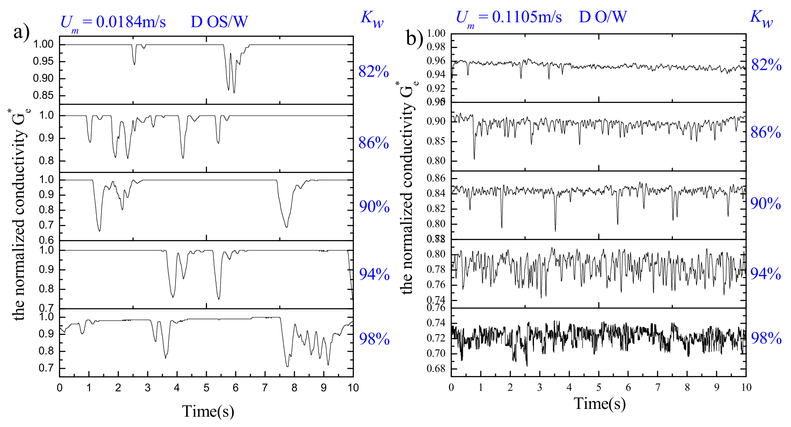 Sensors 19 04649 g007a