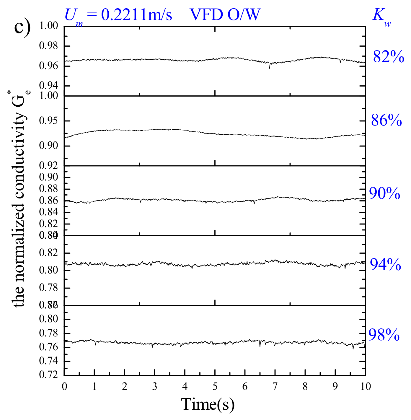 Sensors 19 04649 g007b