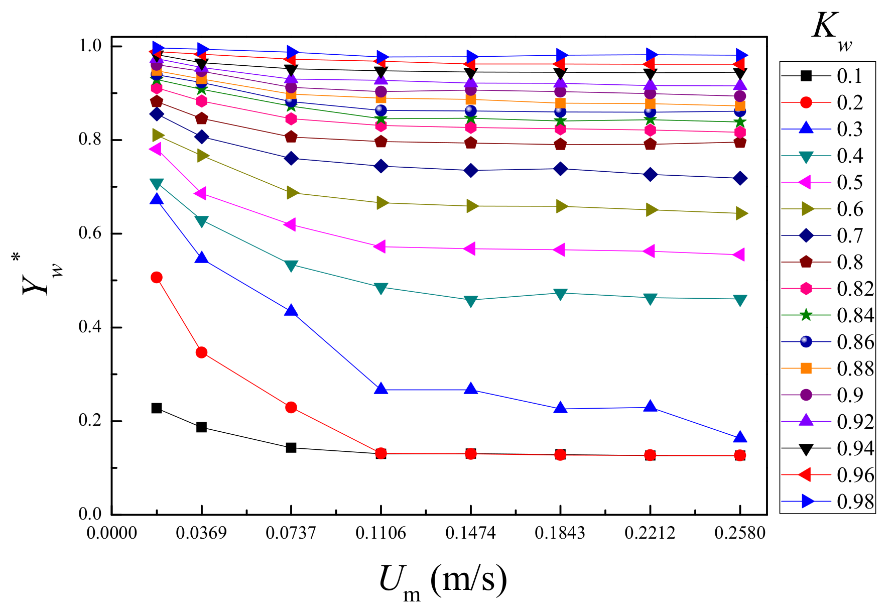 Sensors 19 04649 g008
