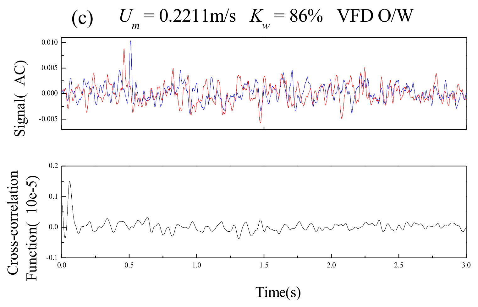 Sensors 19 04649 g009b