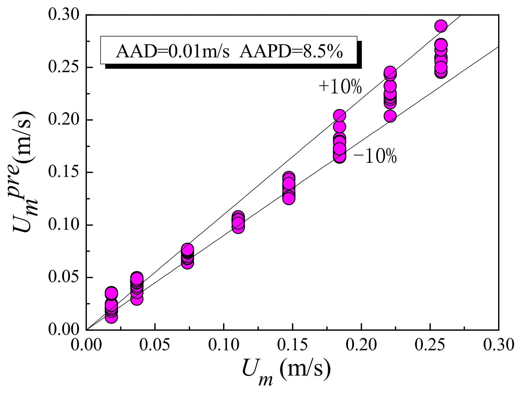Sensors 19 04649 g011