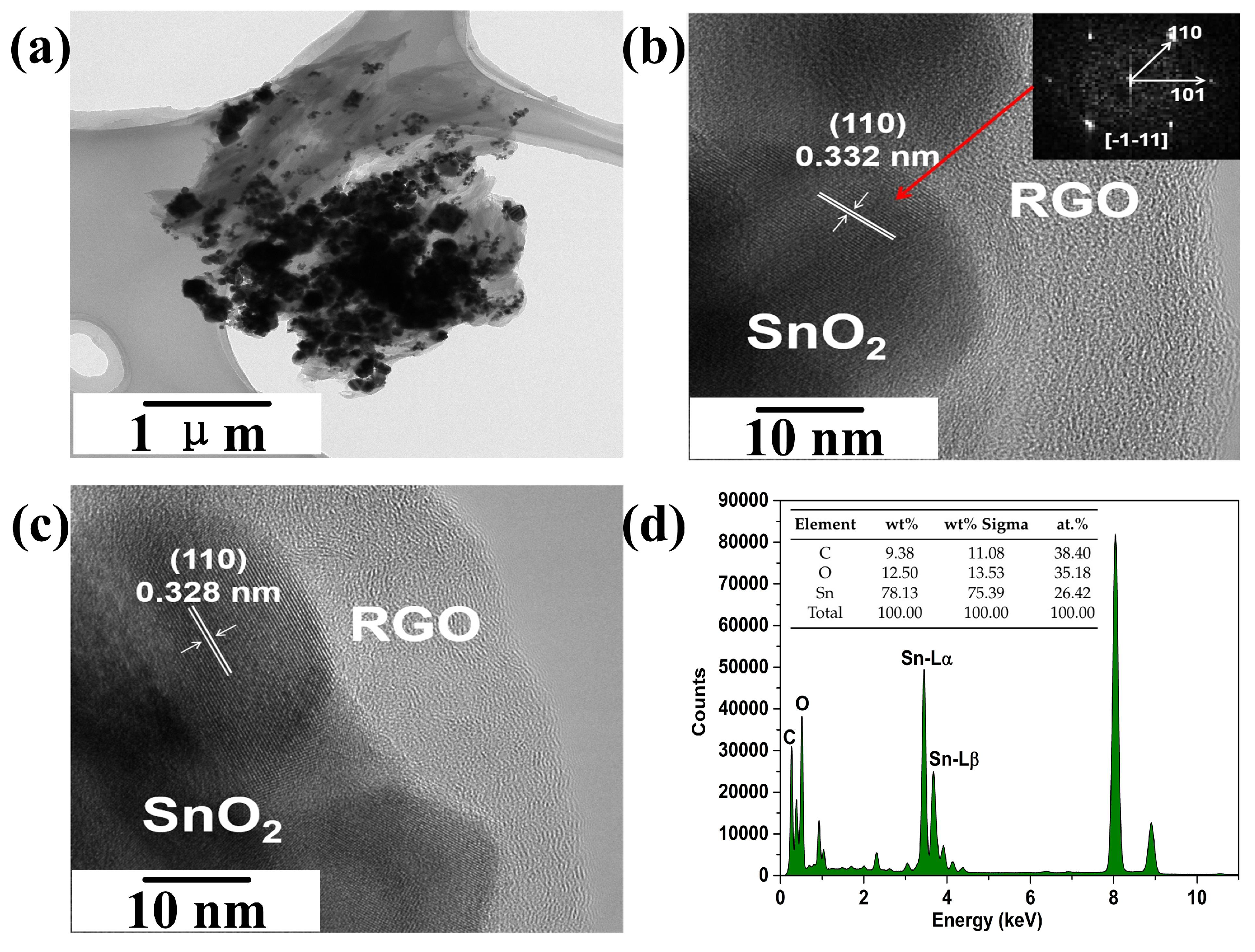 Sensors 19 04650 g003