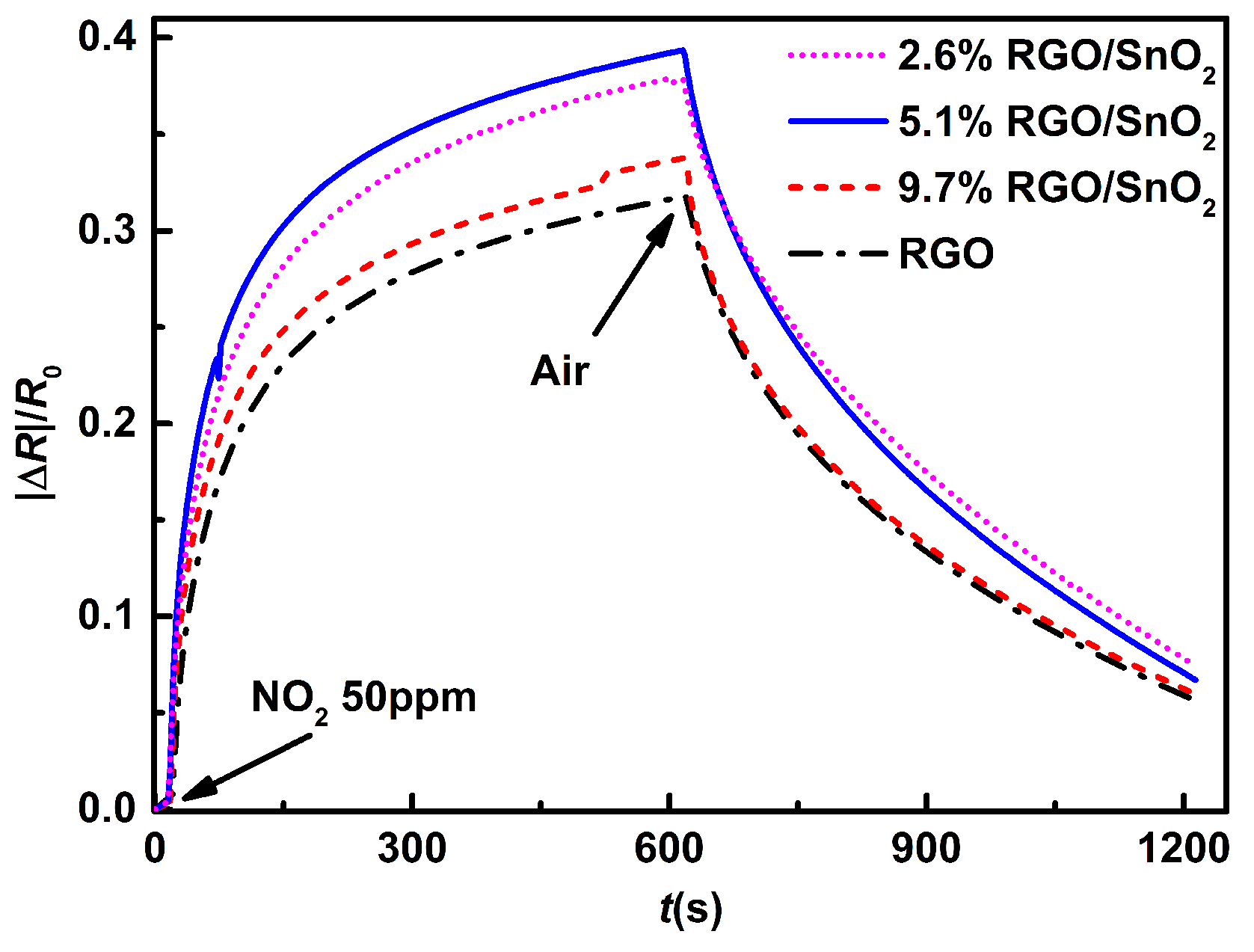 Sensors 19 04650 g005