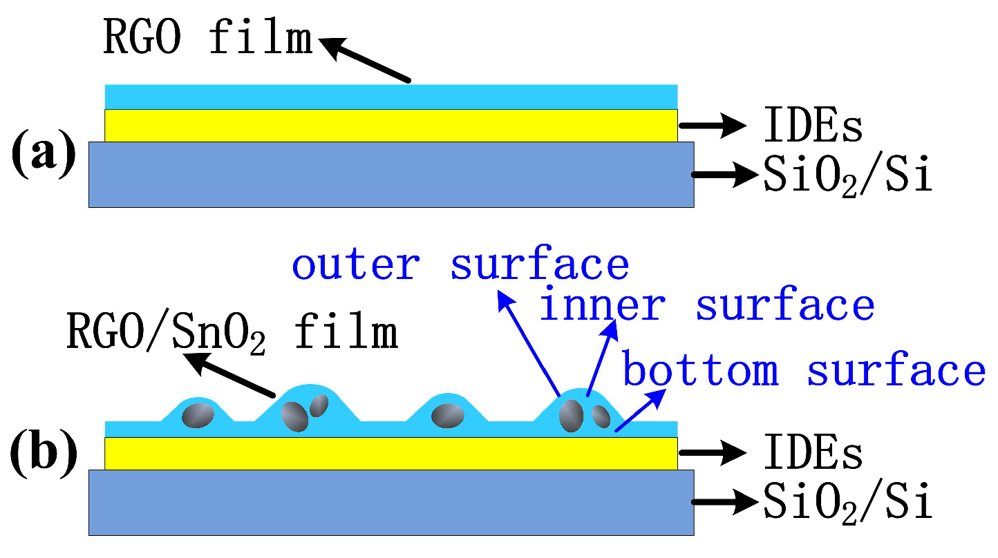 Sensors 19 04650 g006