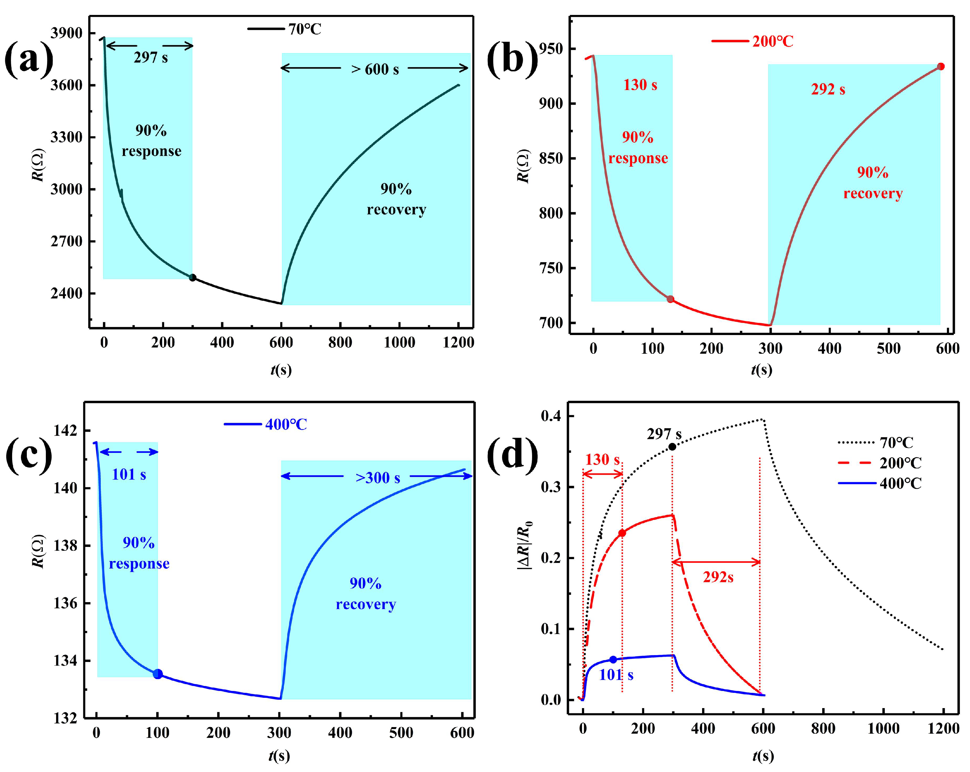 Sensors 19 04650 g007