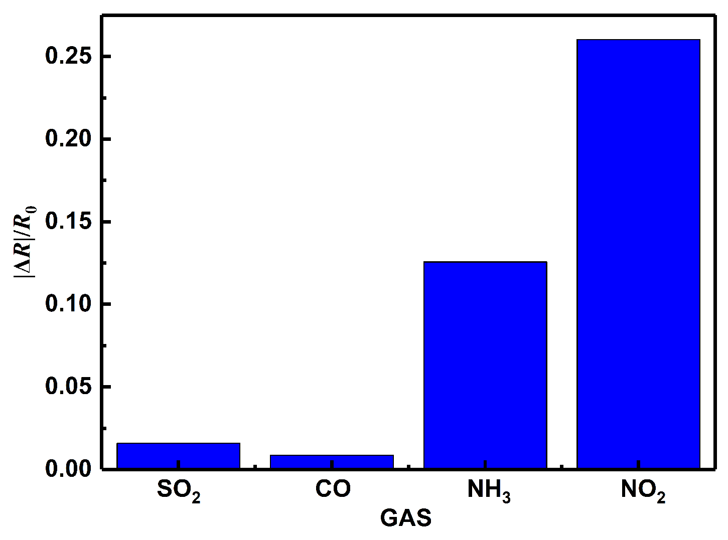 Sensors 19 04650 g009