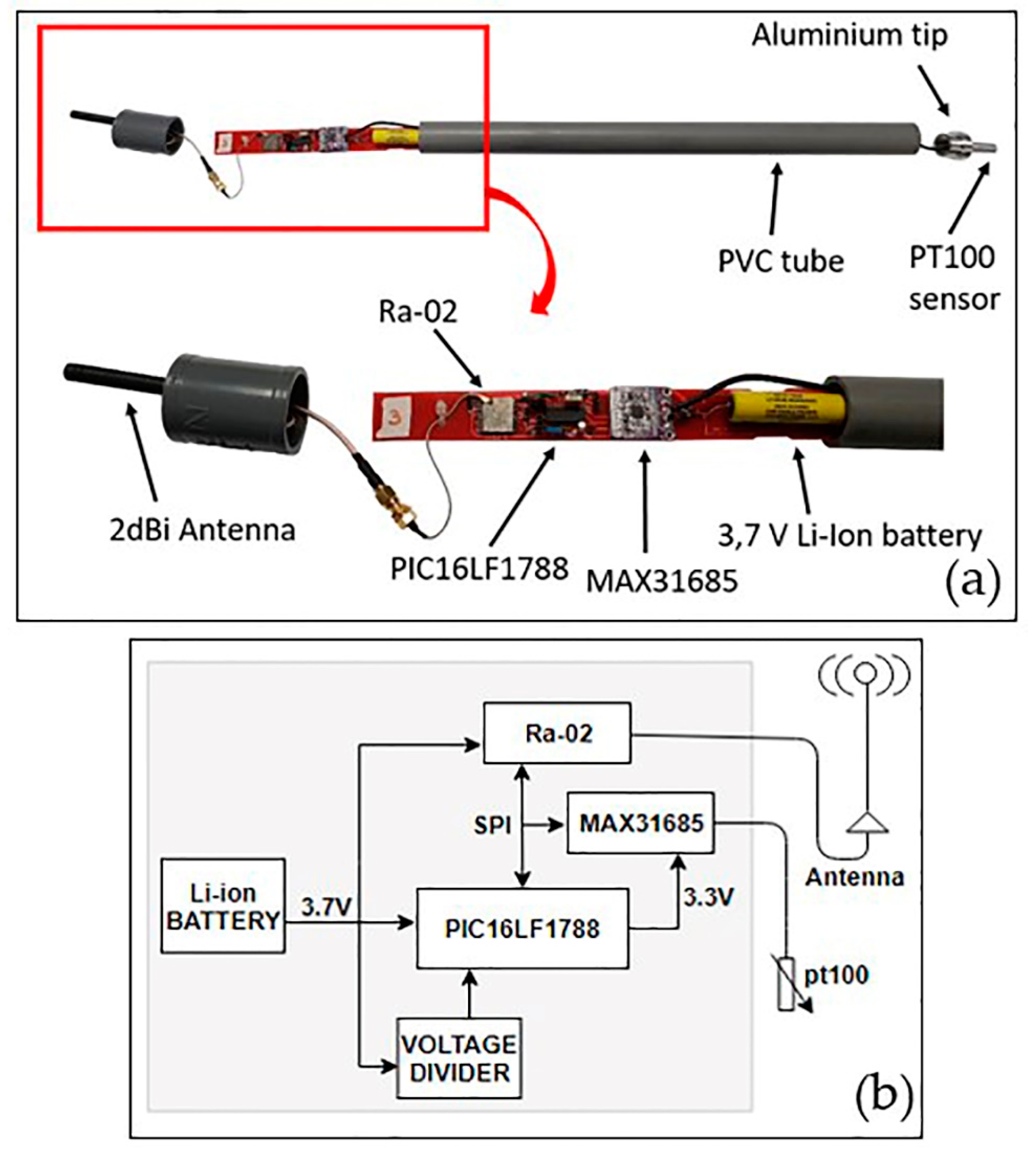 Sensors 19 04651 g004