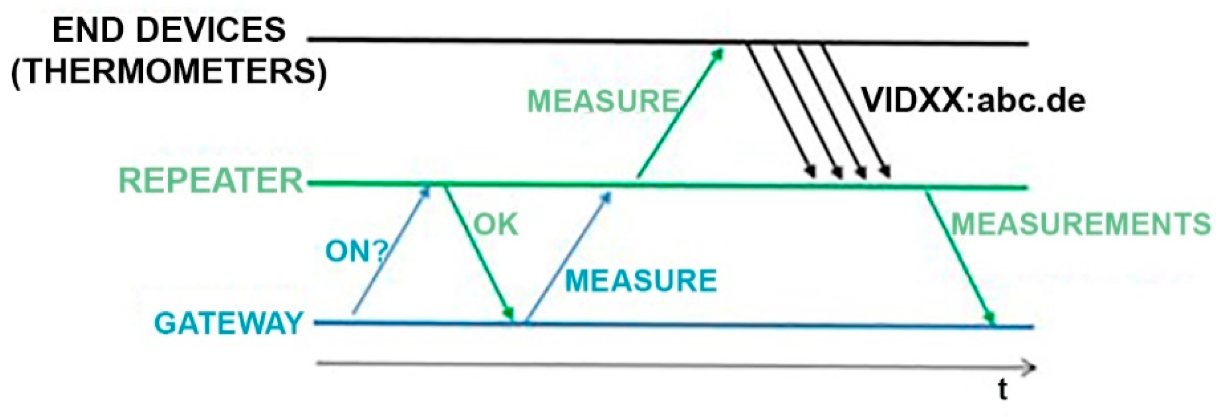 Sensors 19 04651 g006