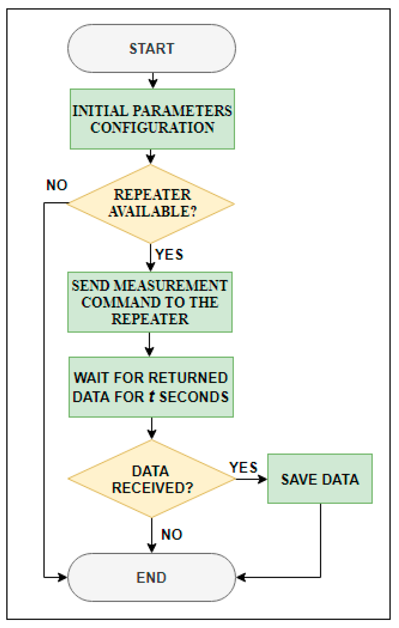 Sensors 19 04651 g007