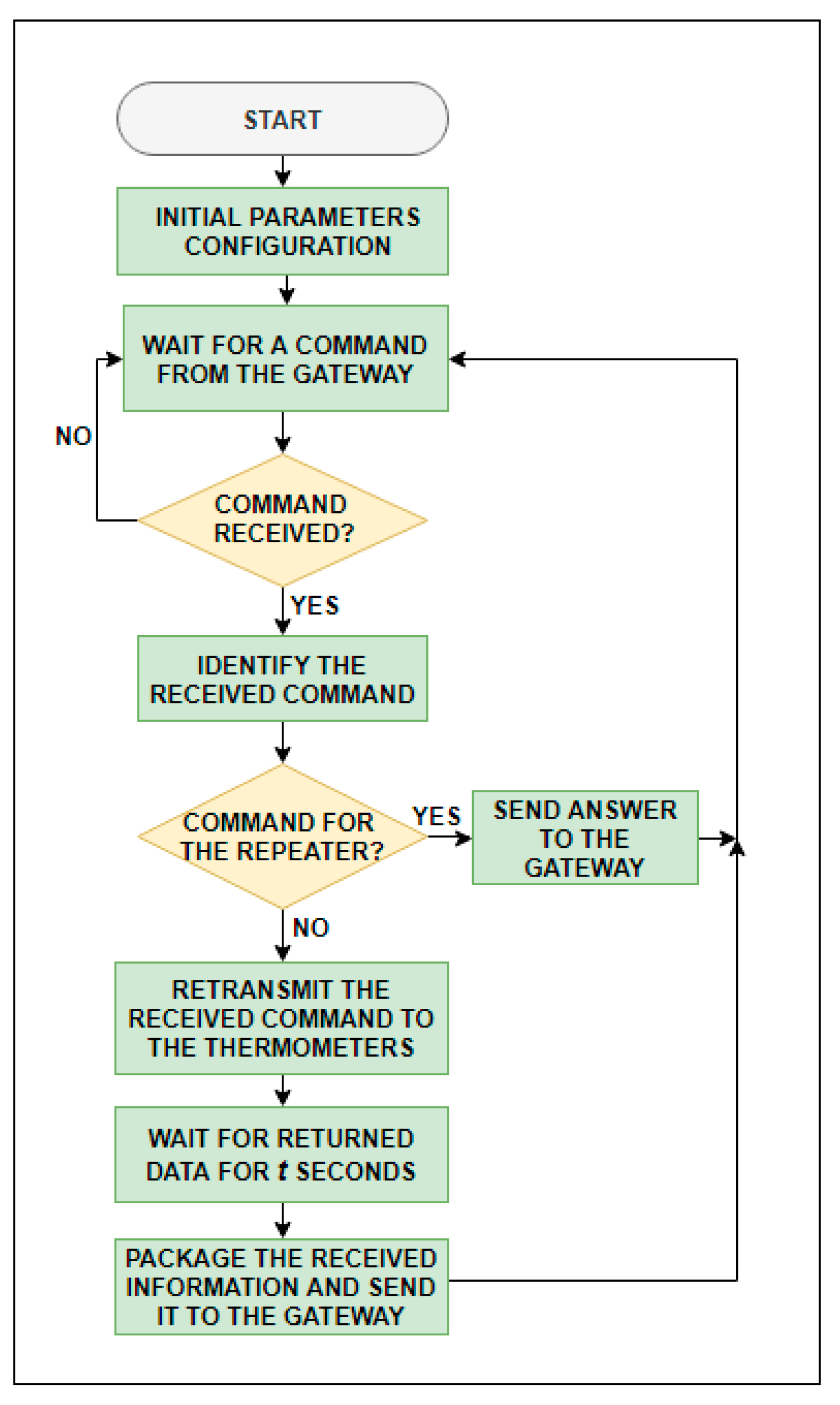 Sensors 19 04651 g008