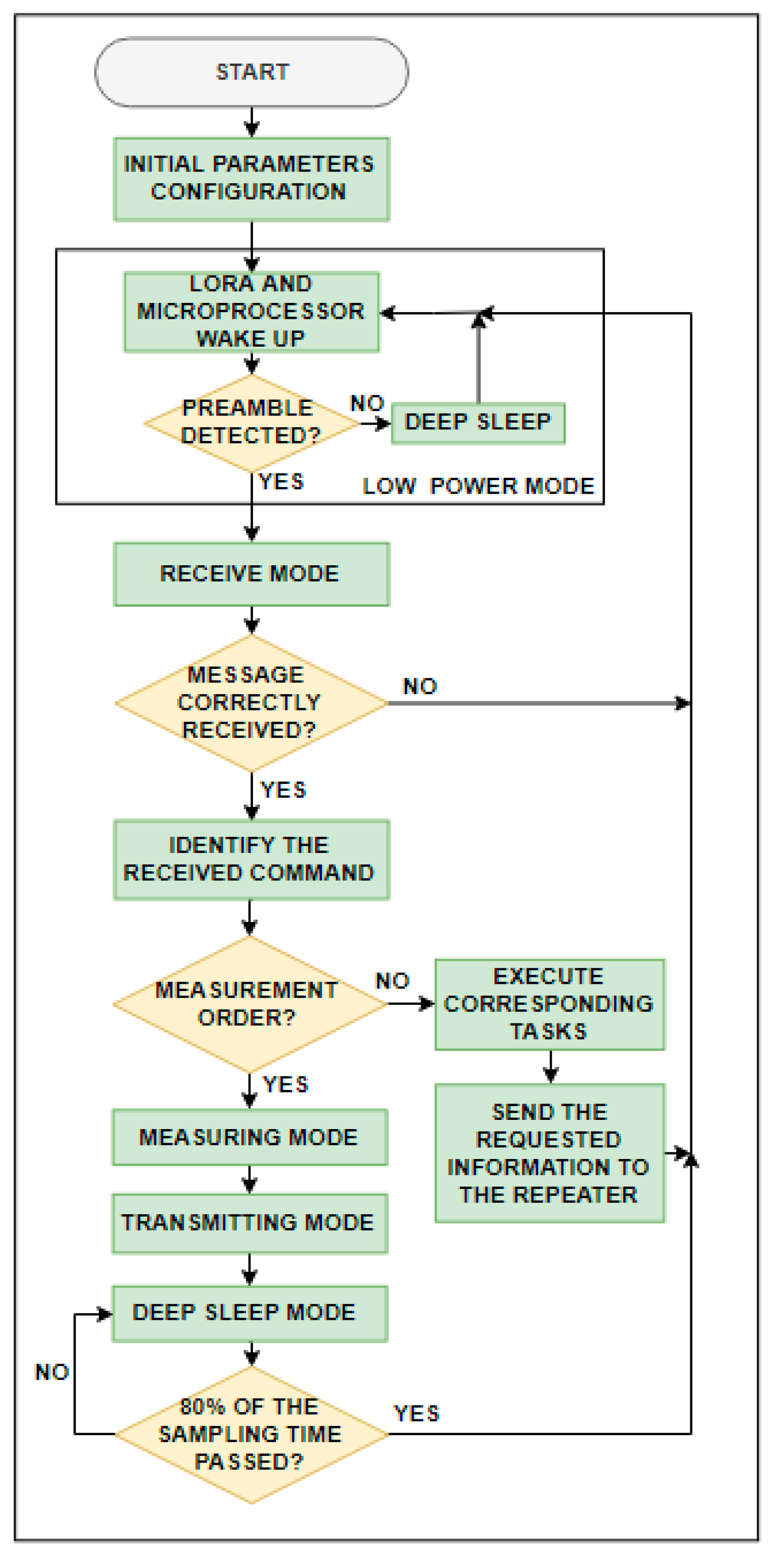 Sensors 19 04651 g009