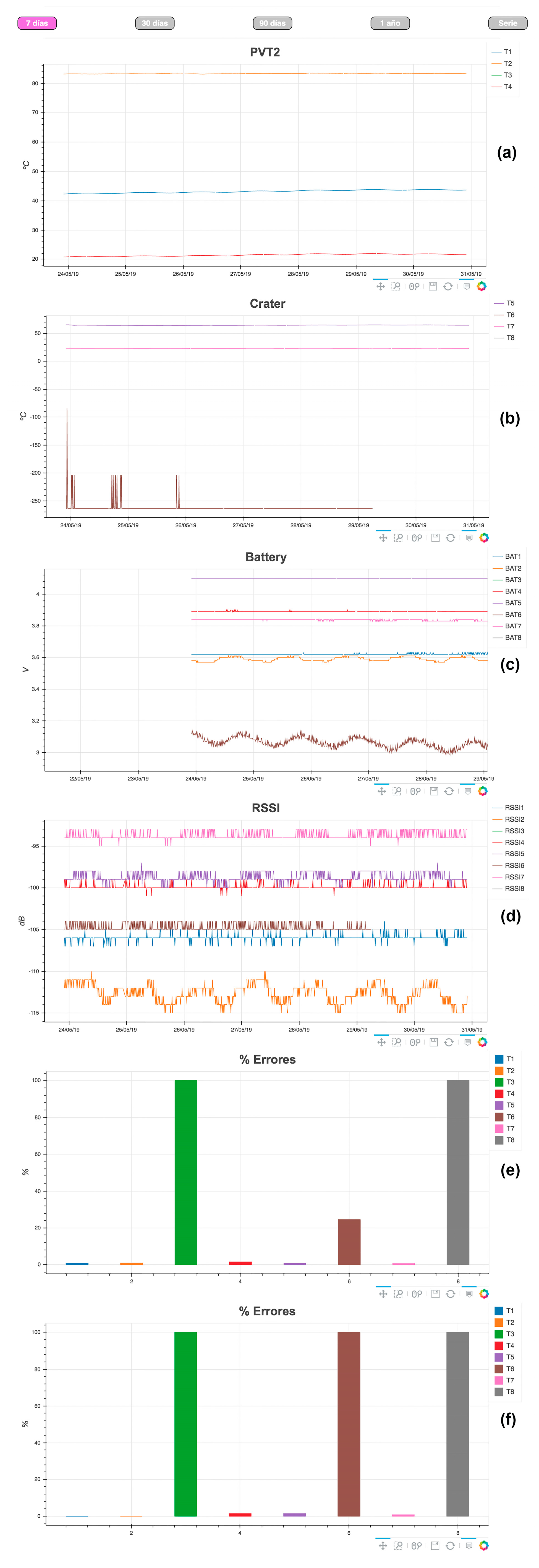 Sensors 19 04651 g010