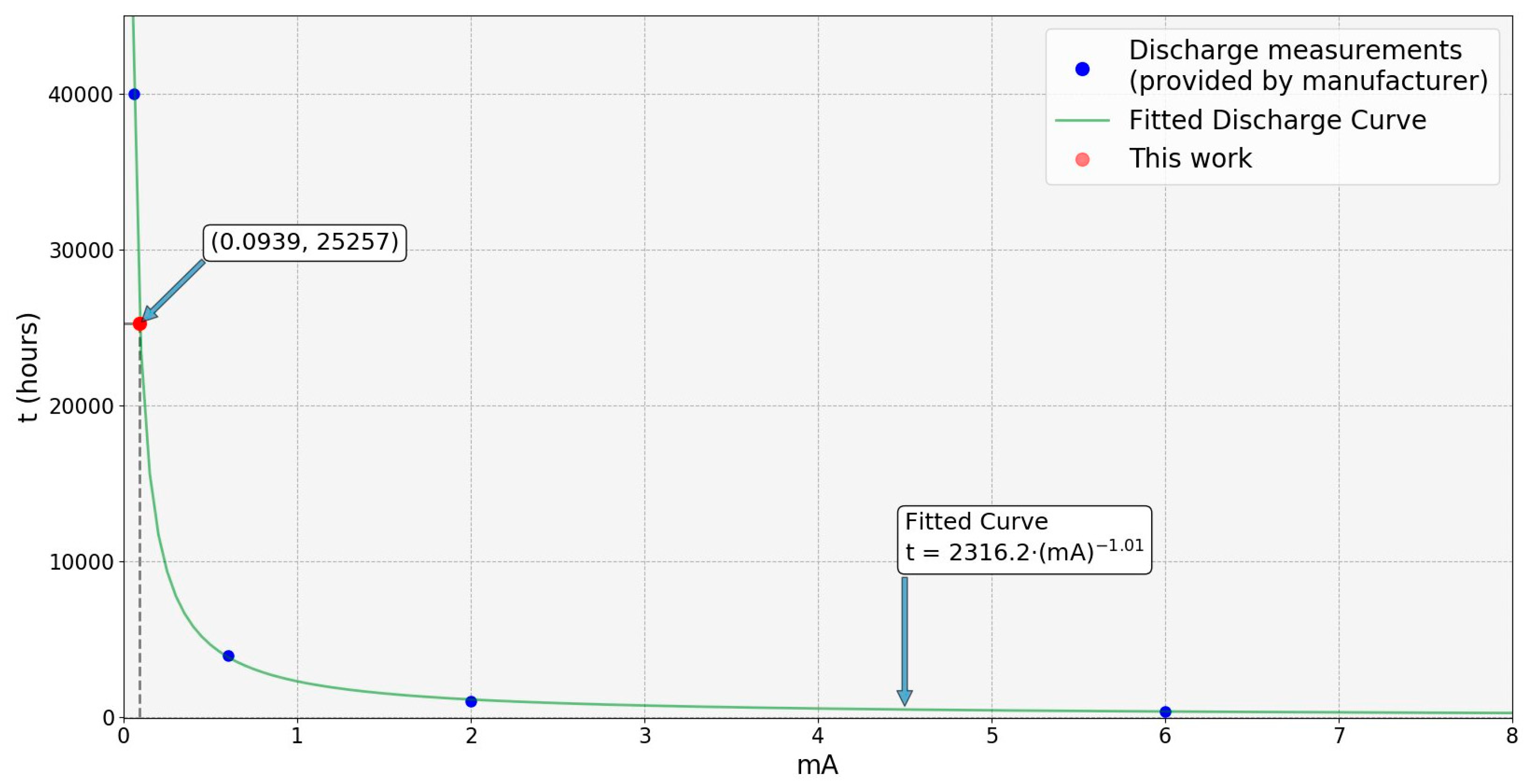 Sensors 19 04651 g016