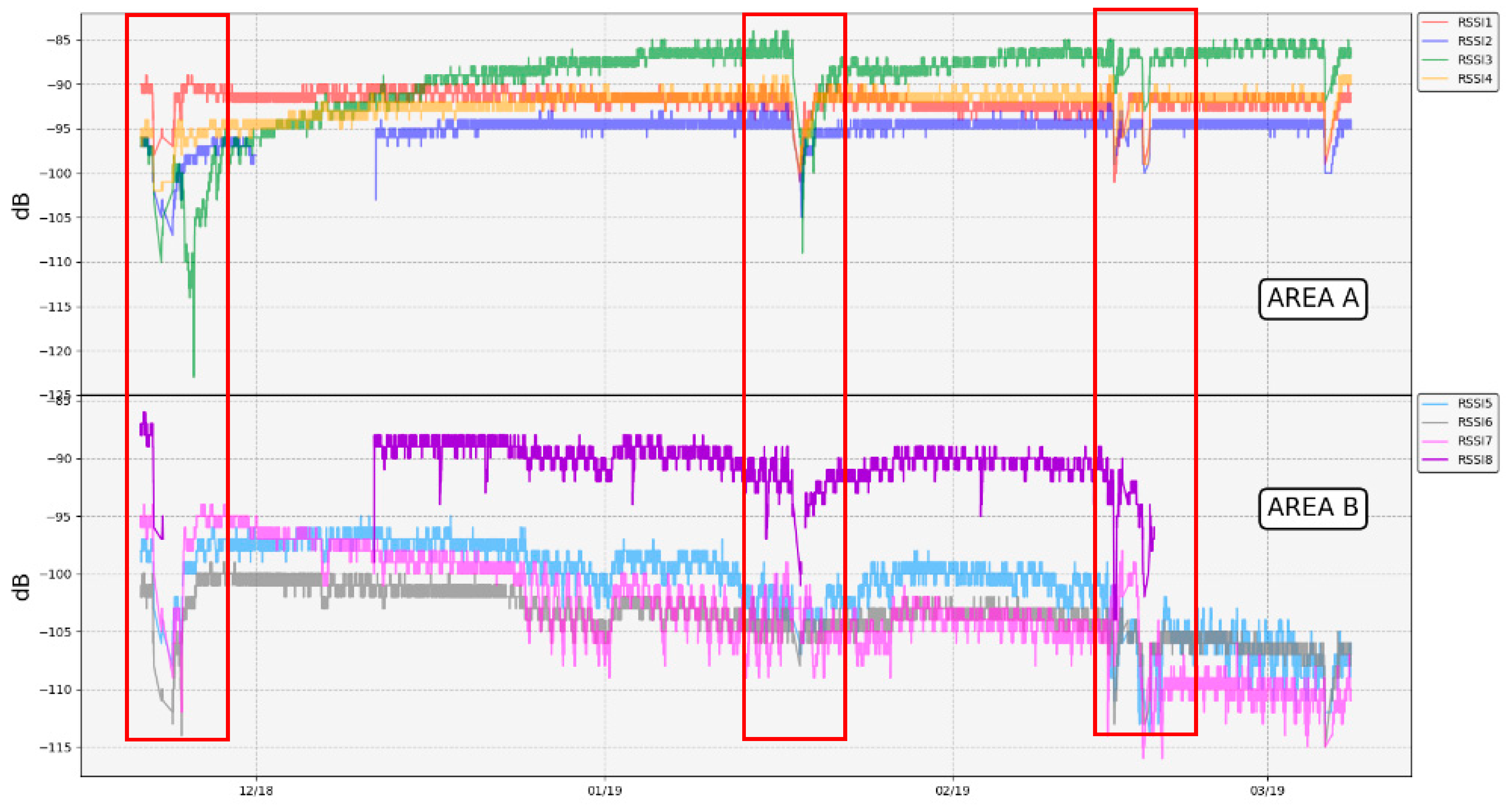 Sensors 19 04651 g017