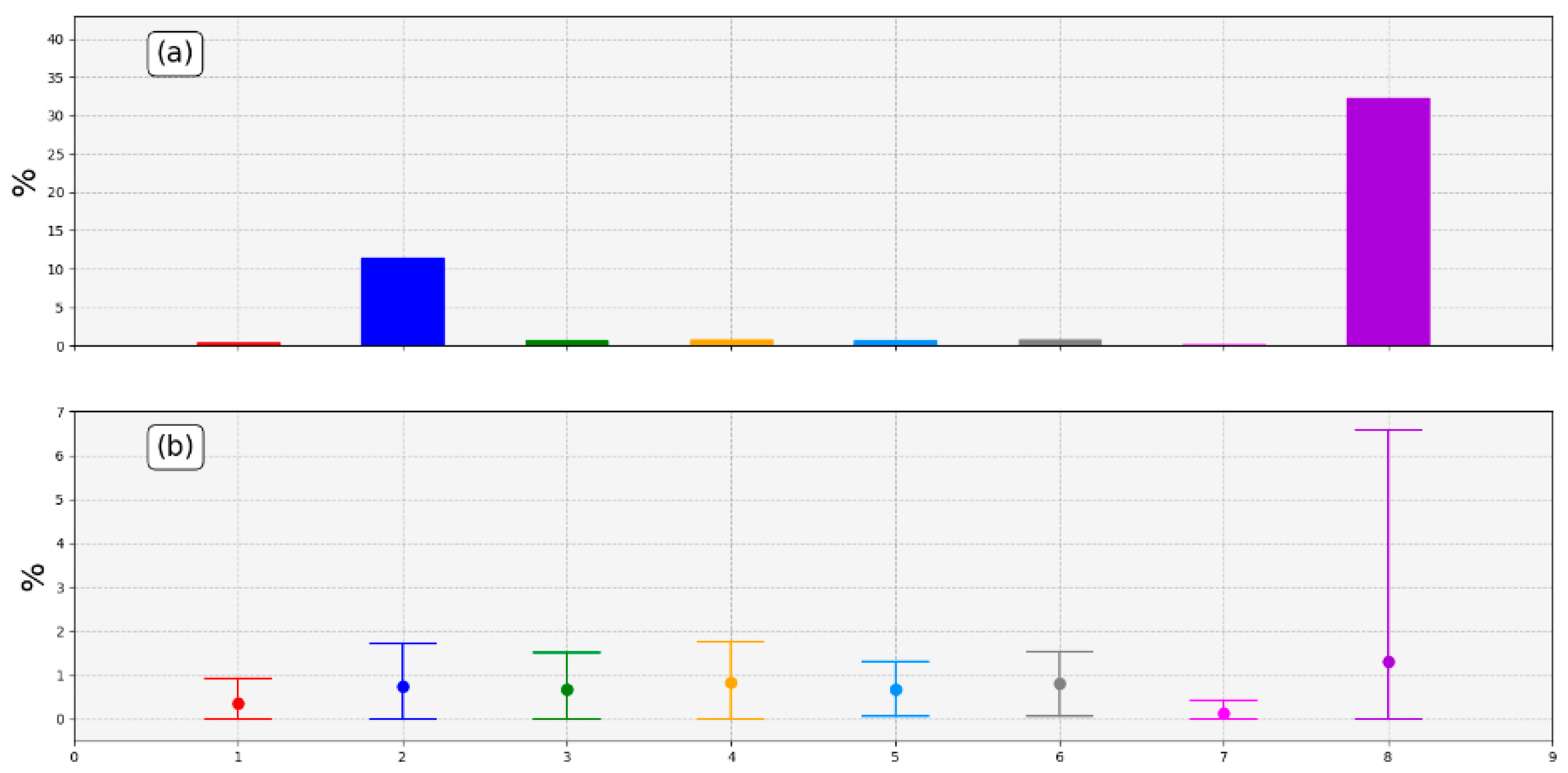 Sensors 19 04651 g018
