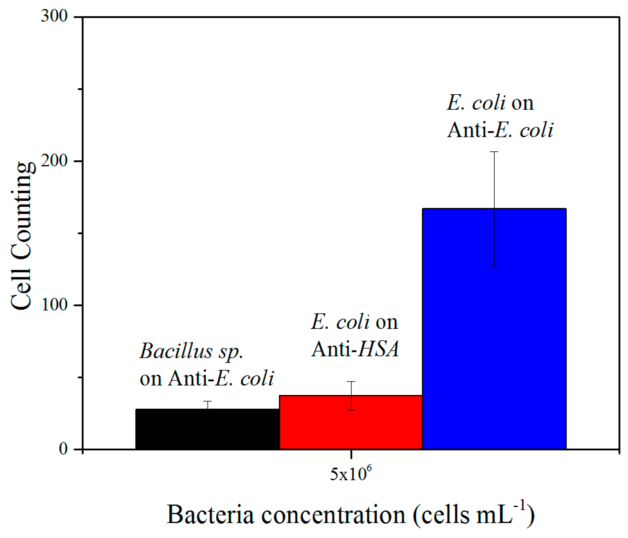 Sensors 19 04652 g005