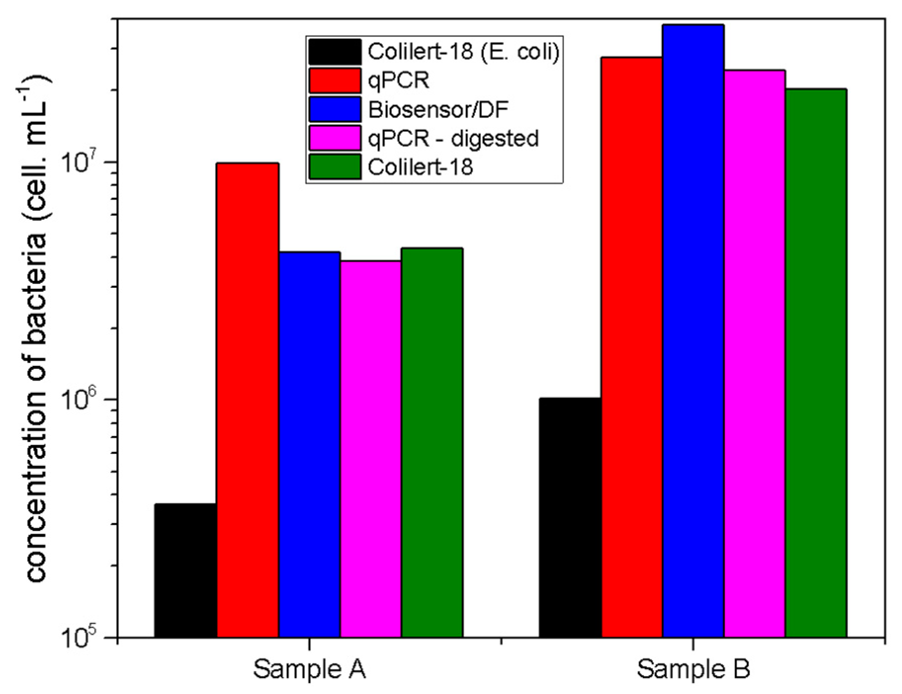 Sensors 19 04652 g008
