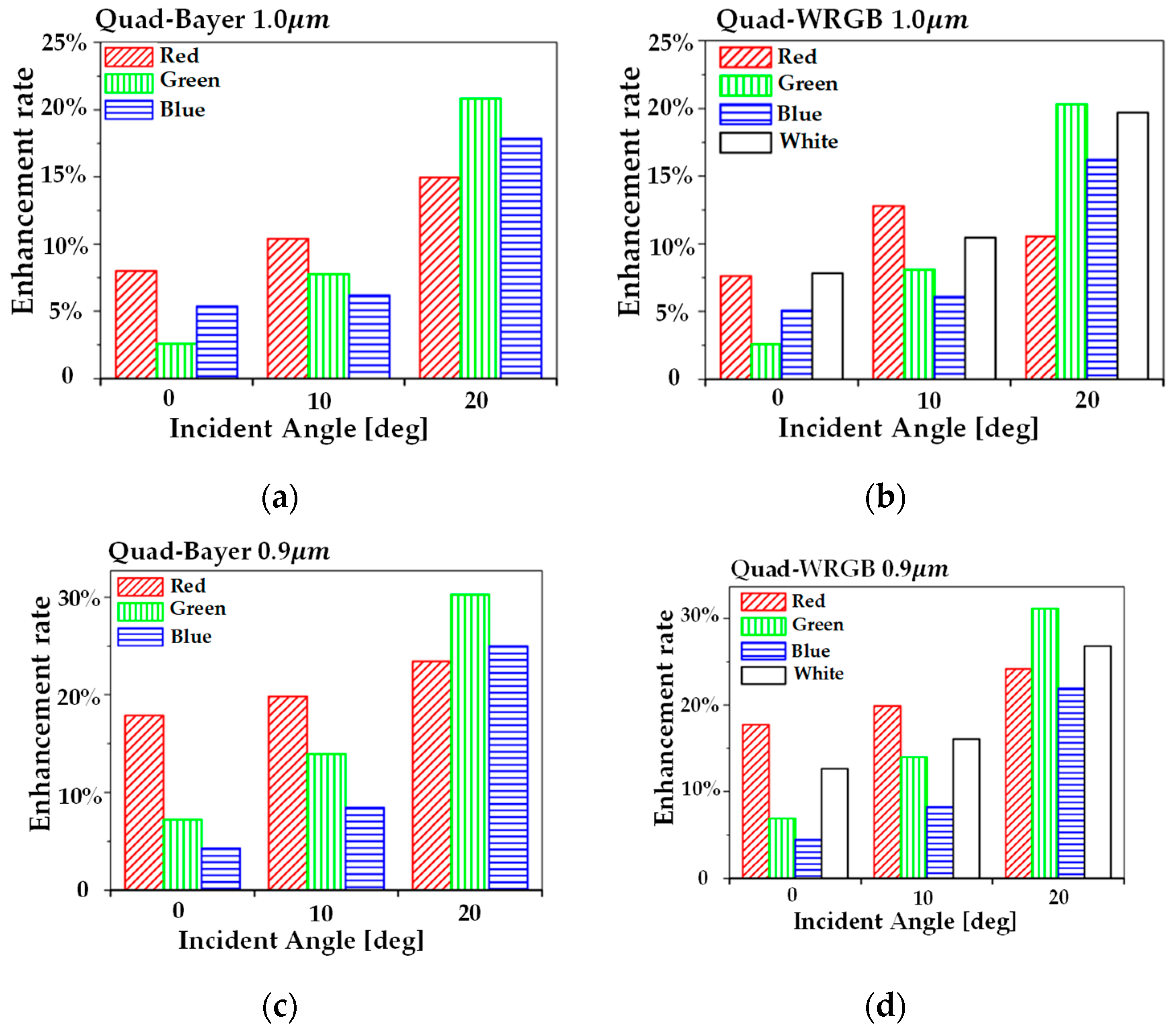 Sensors 19 04653 g005a