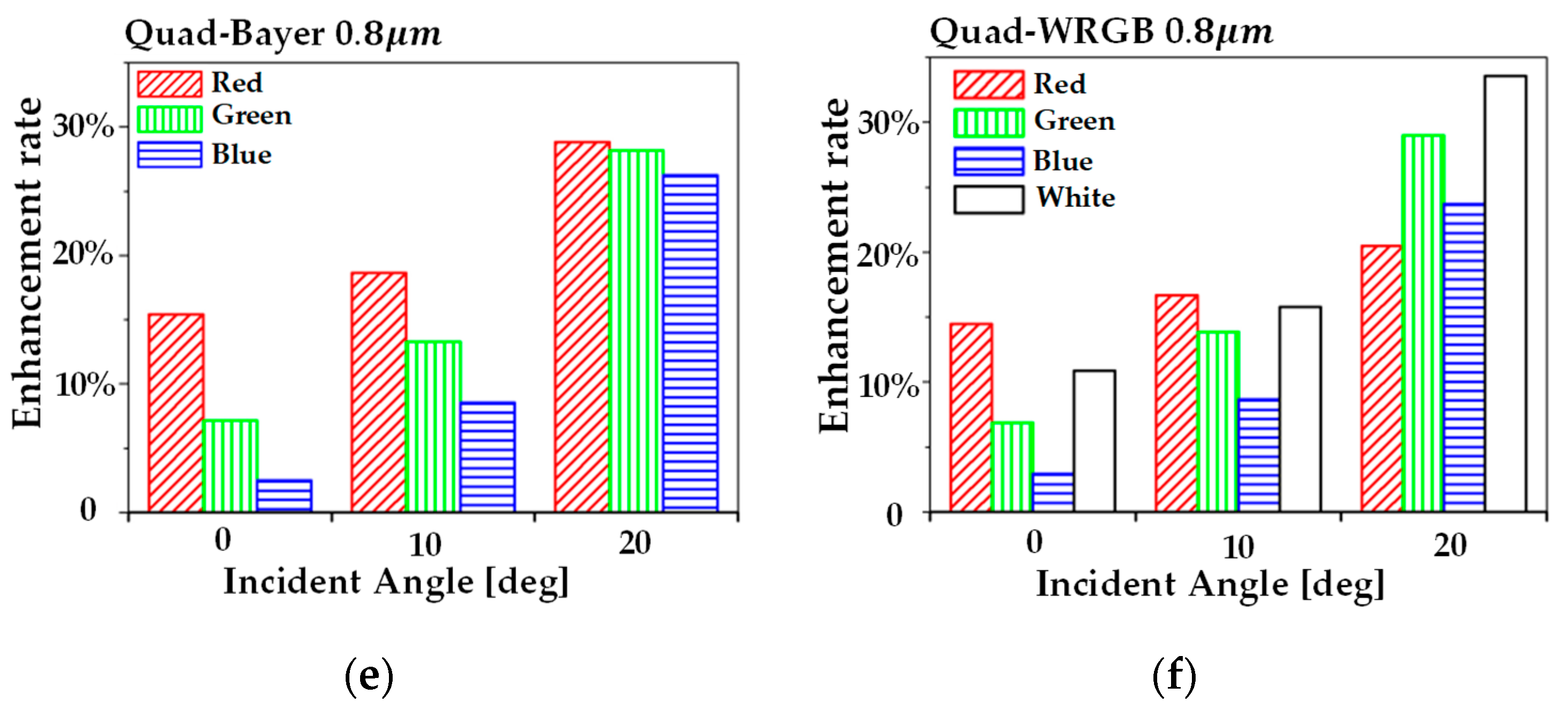 Sensors 19 04653 g005b