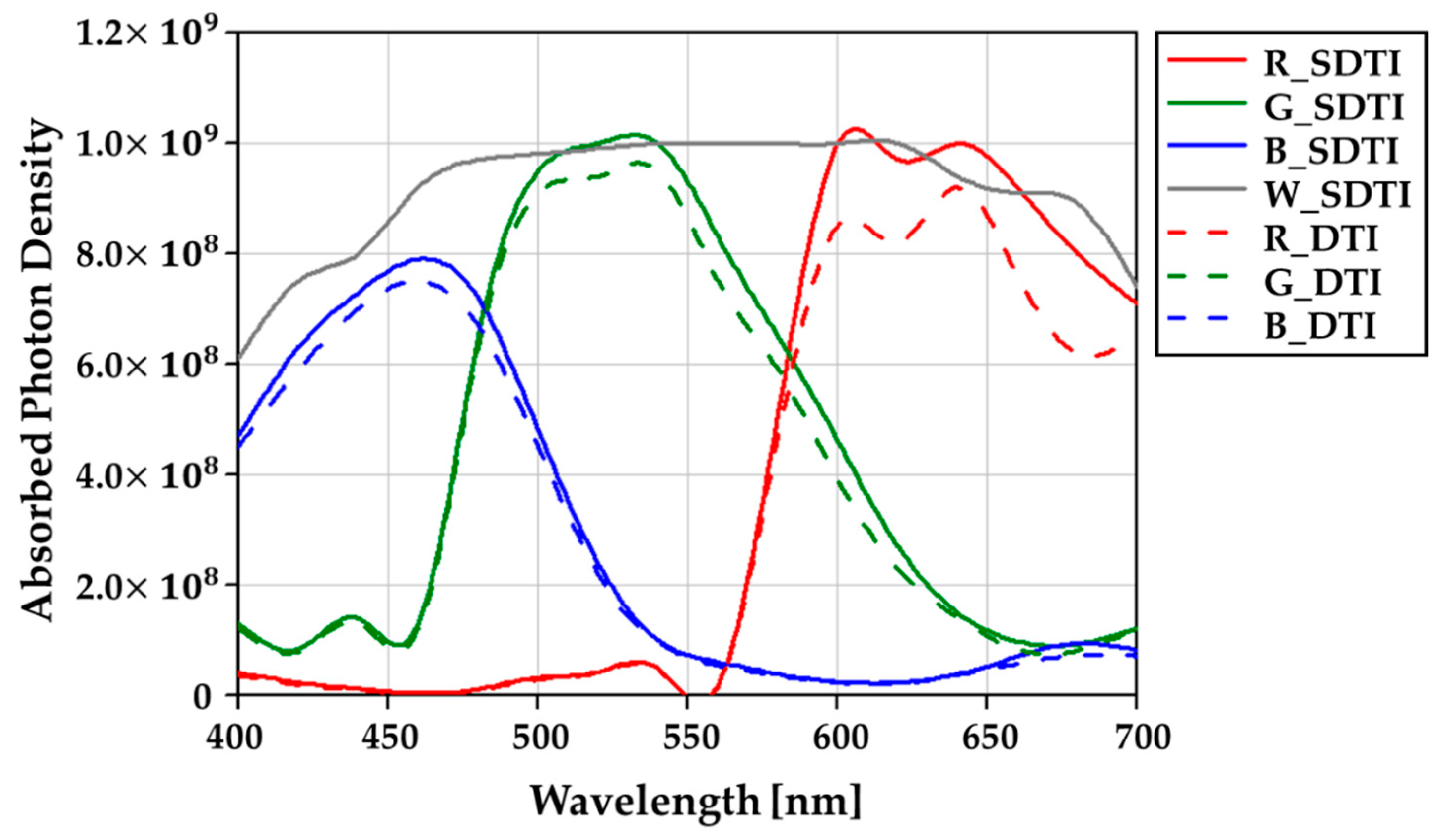 Sensors 19 04653 g007