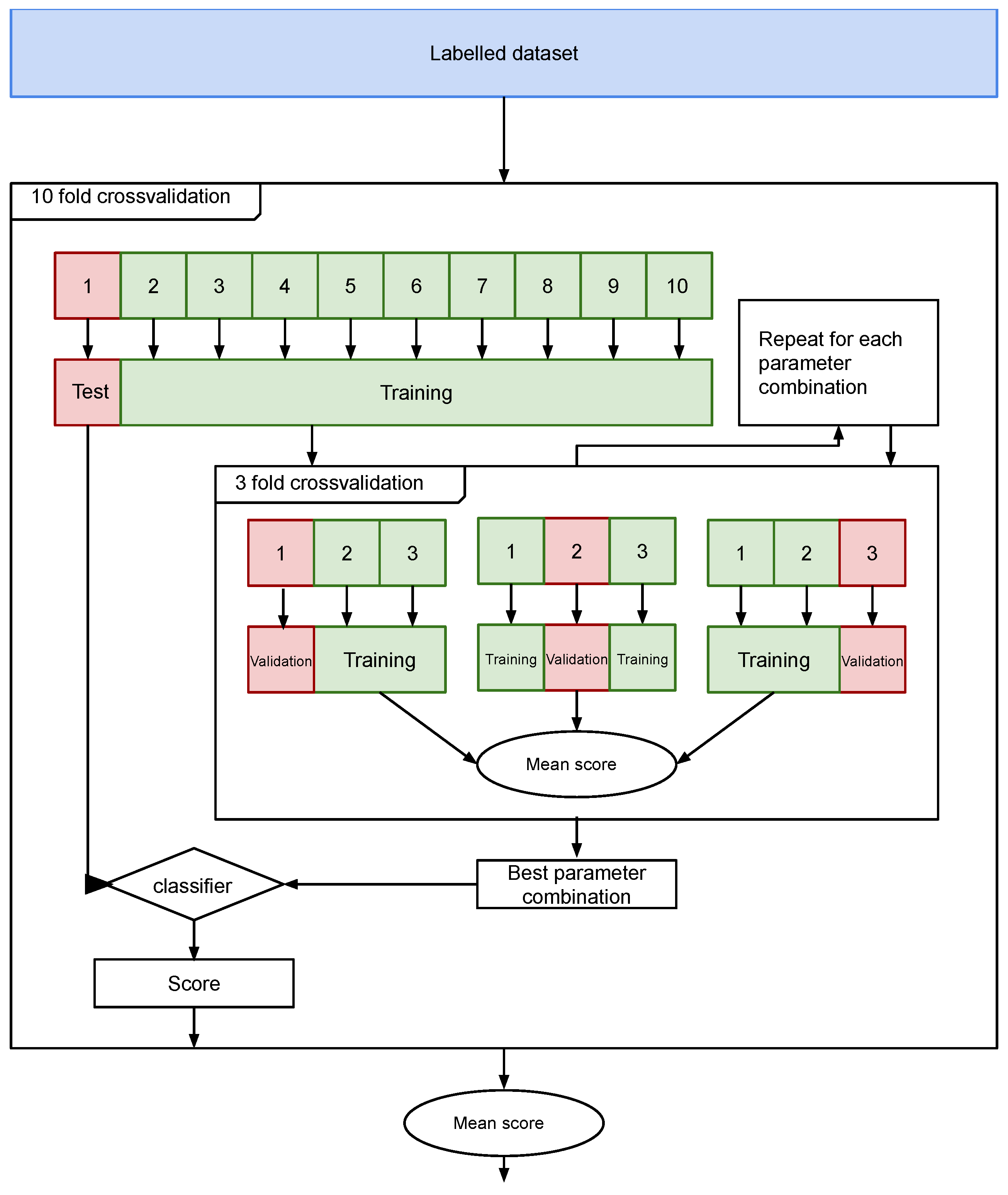 Sensors 19 04654 g008
