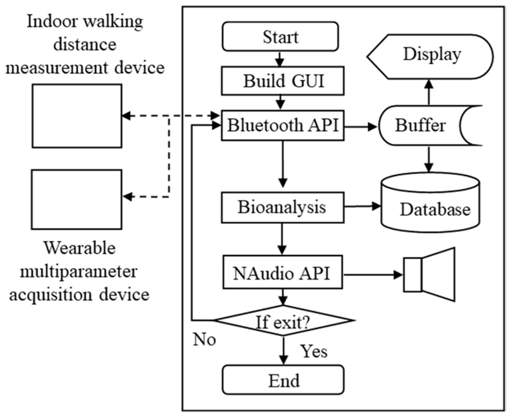 Sensors 19 04656 g005 Sensors 19 04656 g005