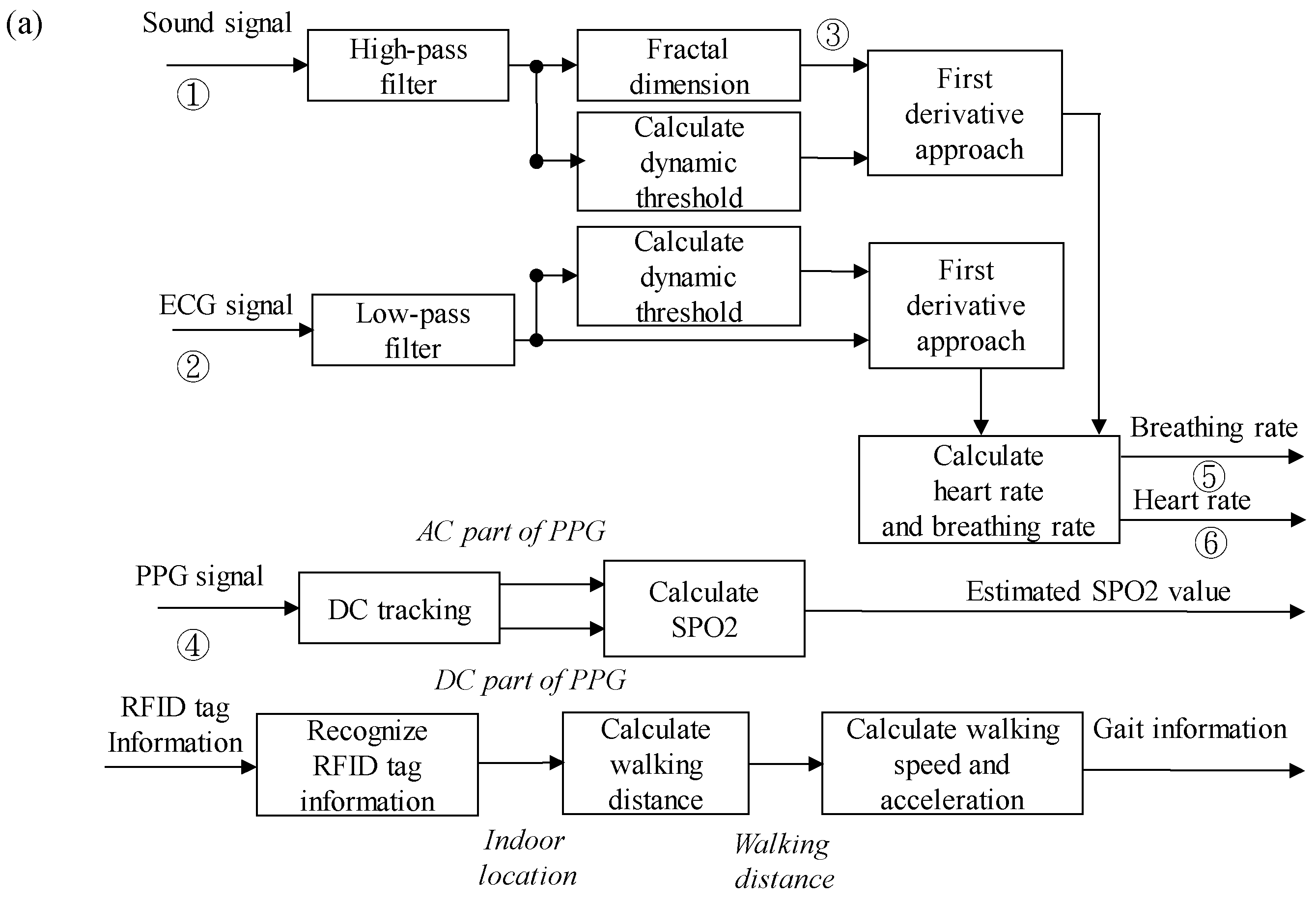 Sensors 19 04656 g006a Sensors 19 04656 g006a