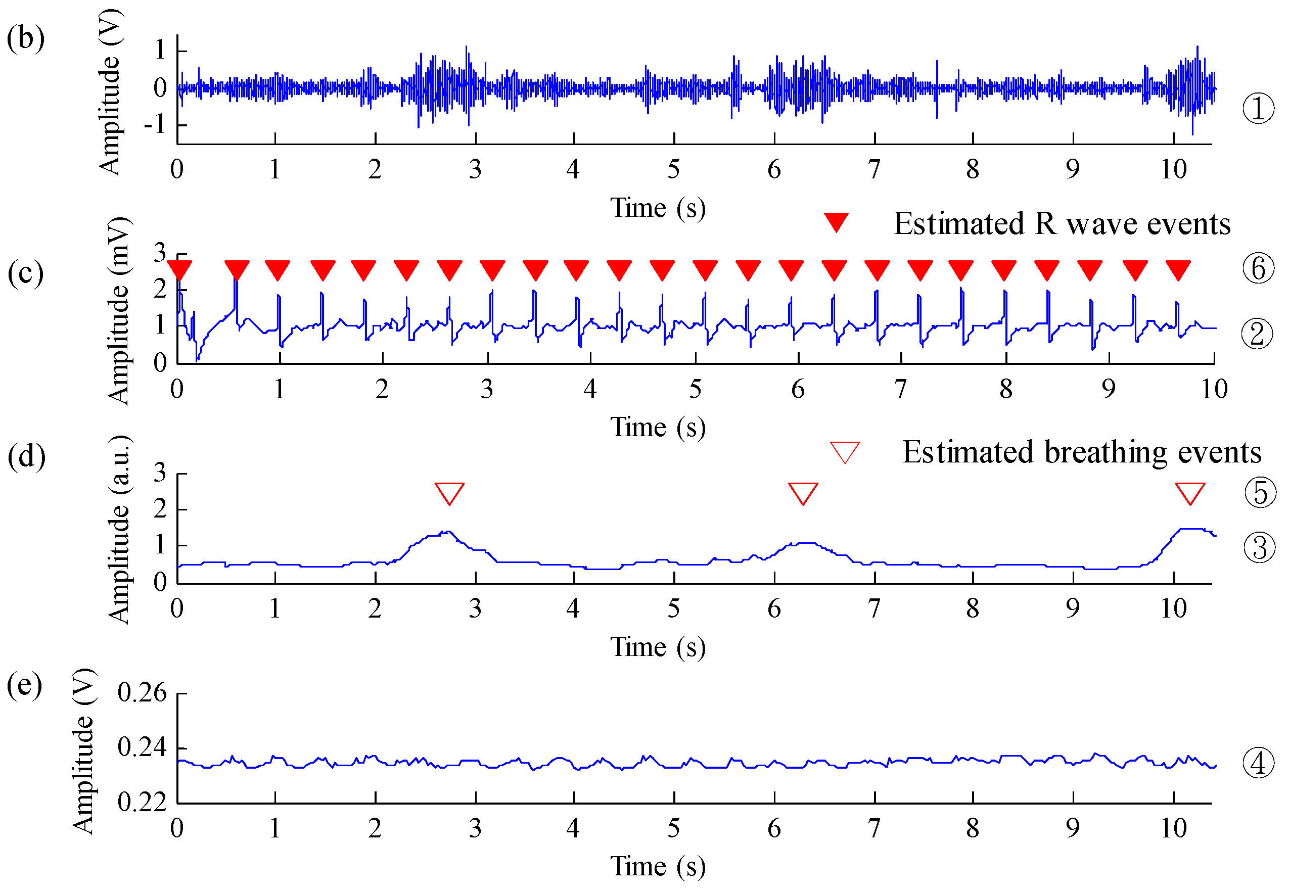 Sensors 19 04656 g006b Sensors 19 04656 g006b