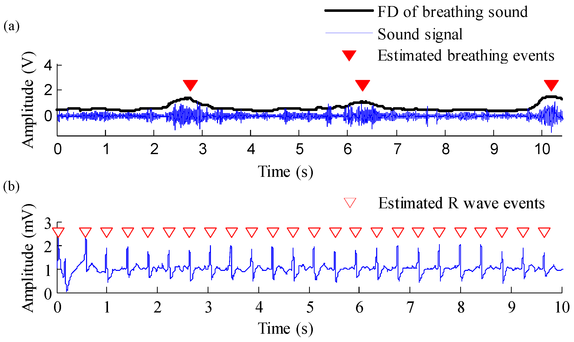 Sensors 19 04656 g007 Sensors 19 04656 g007