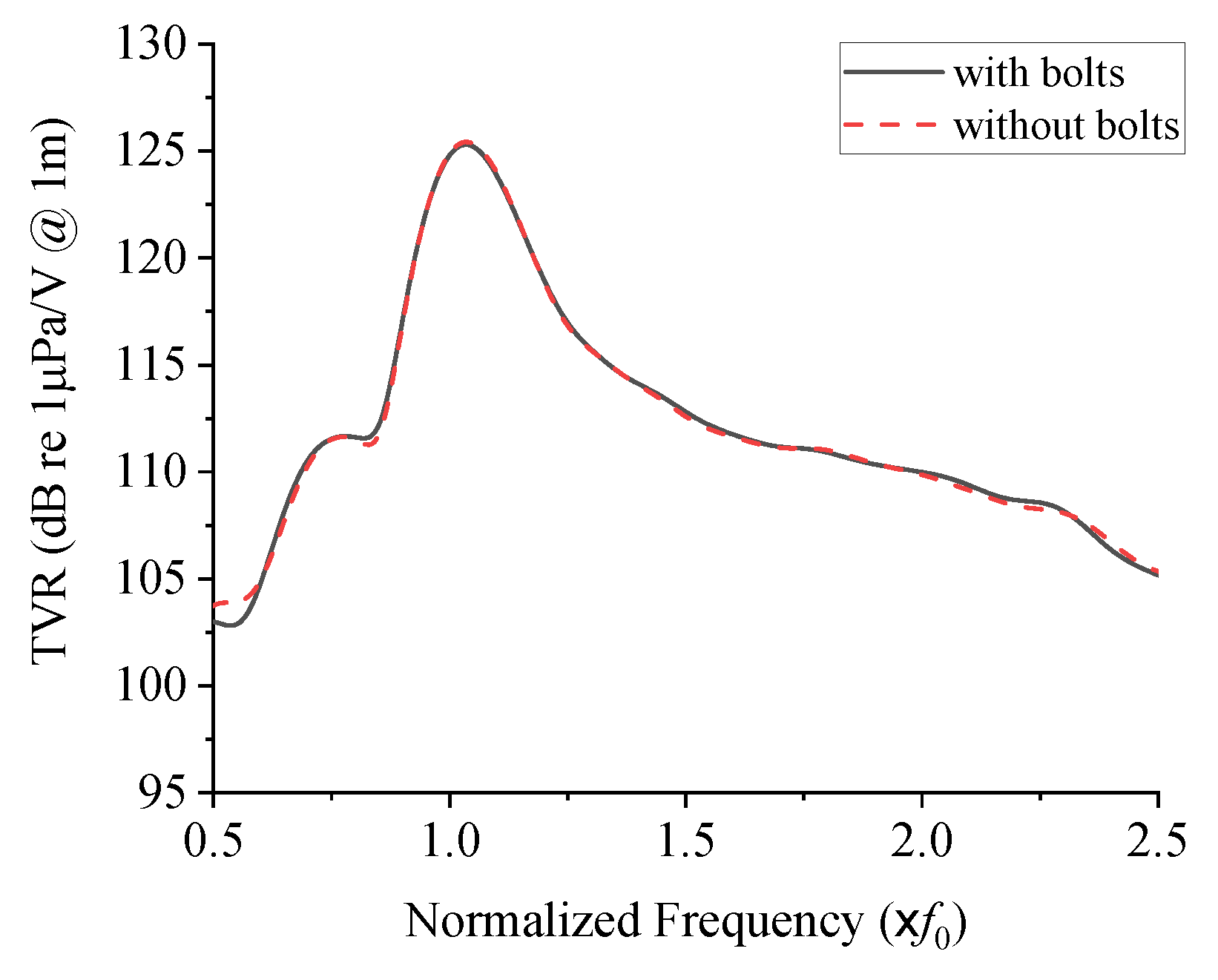 Sensors 19 04659 g002