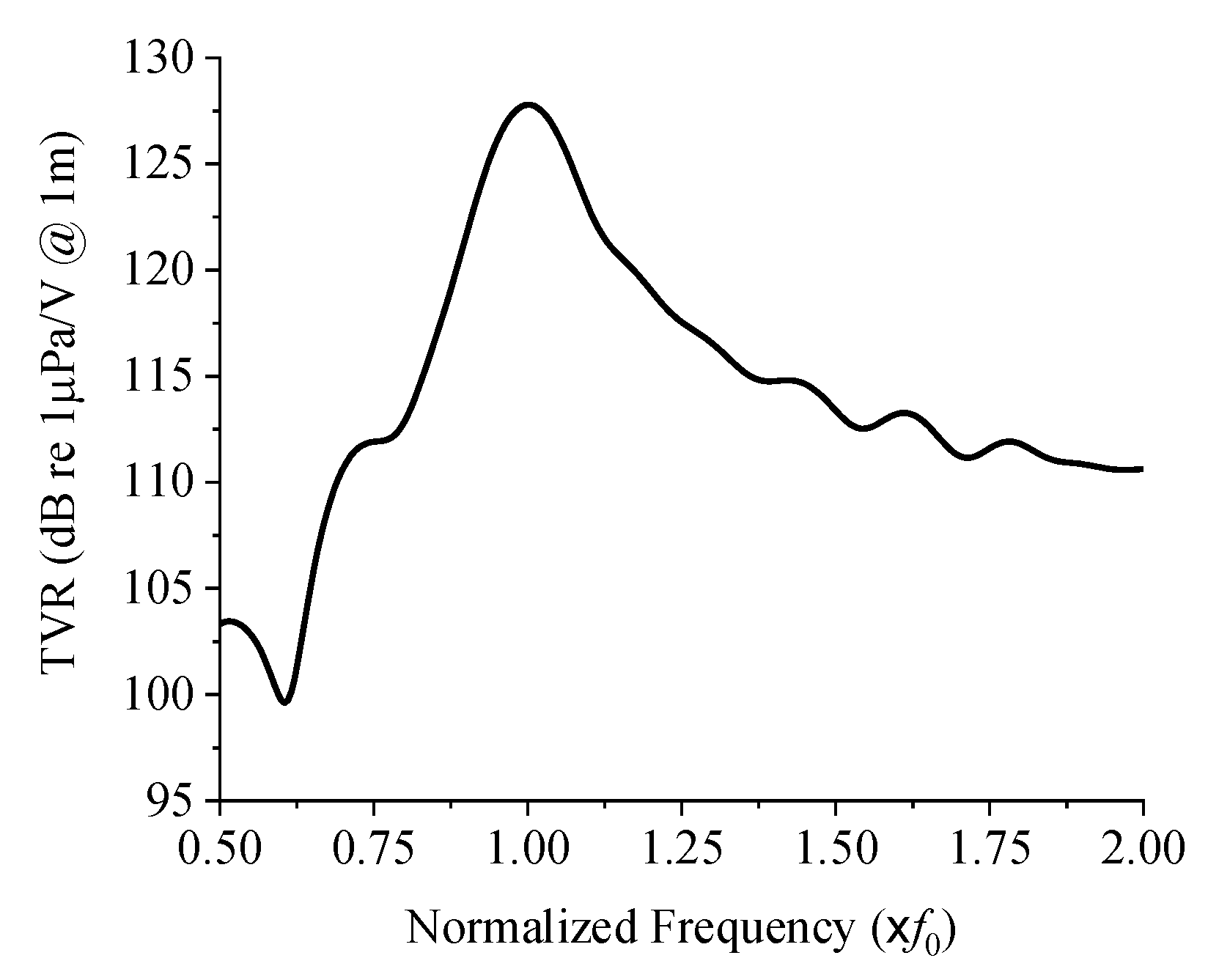 Sensors 19 04659 g004
