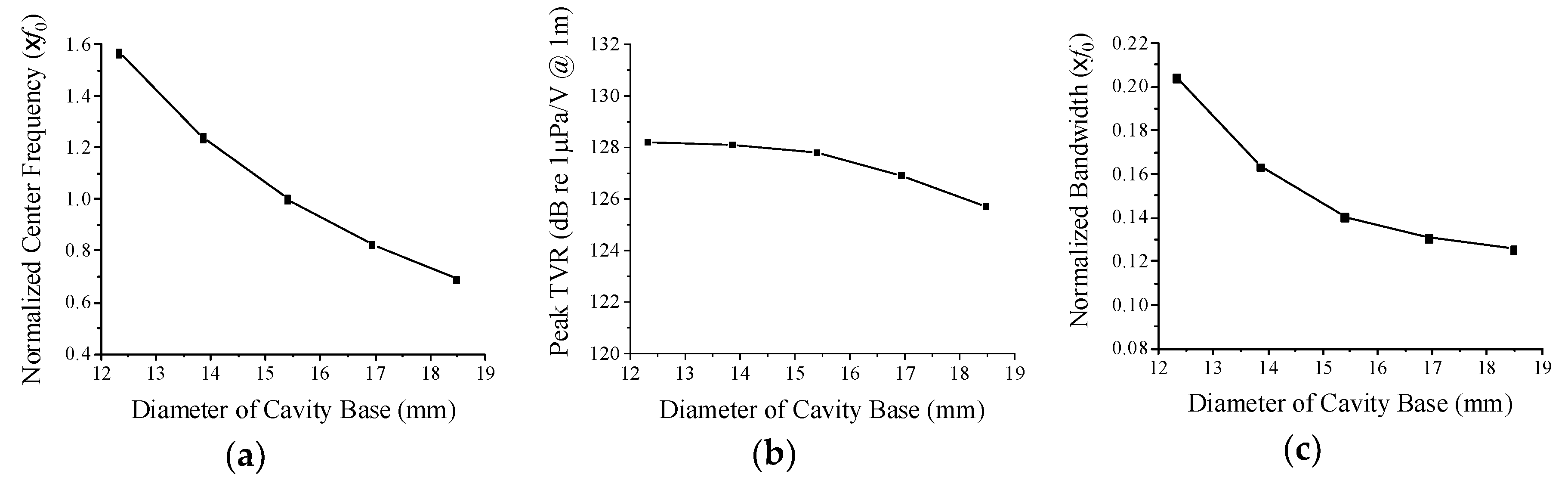 Sensors 19 04659 g006