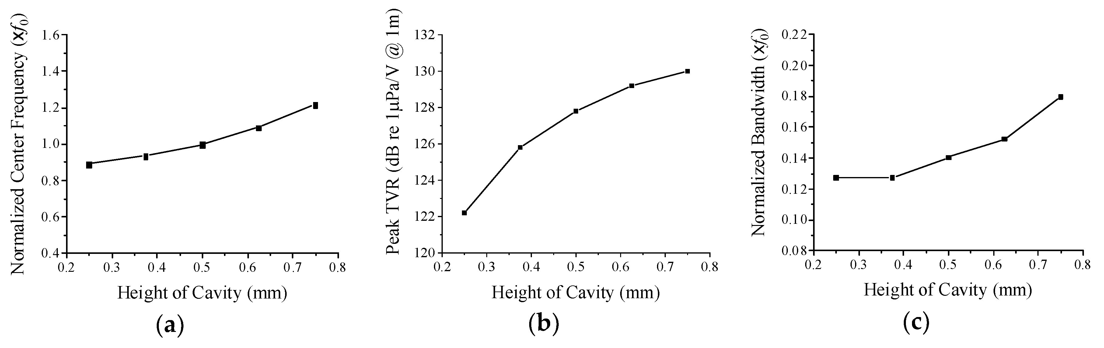 Sensors 19 04659 g007