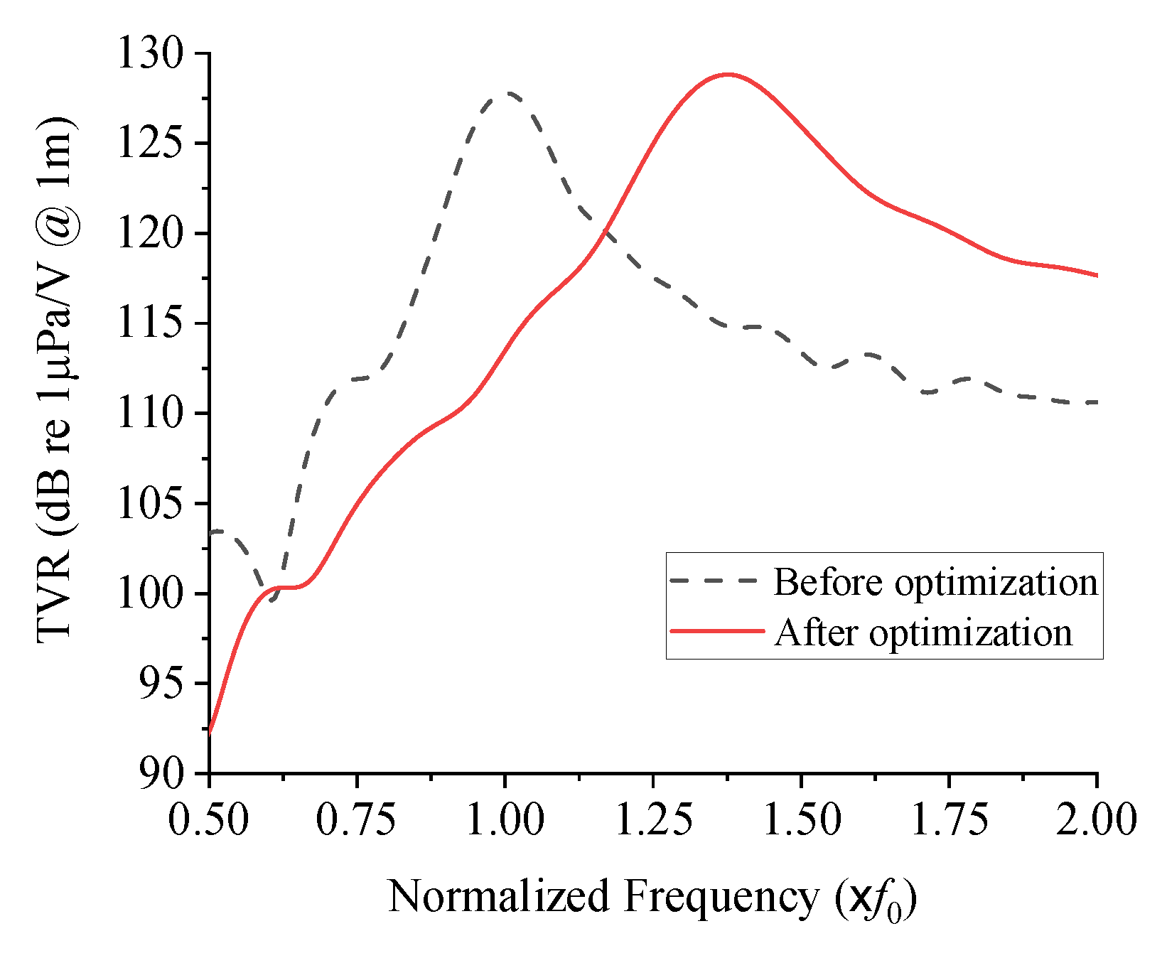 Sensors 19 04659 g009
