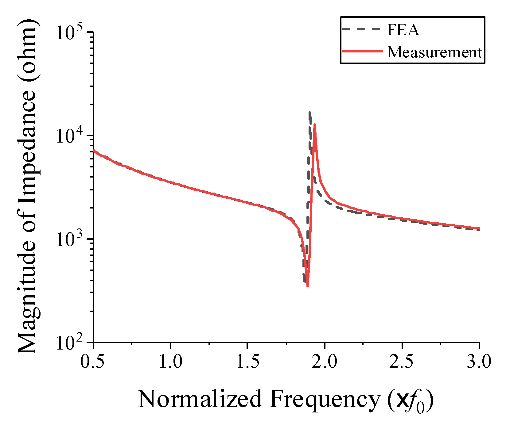 Sensors 19 04659 g011