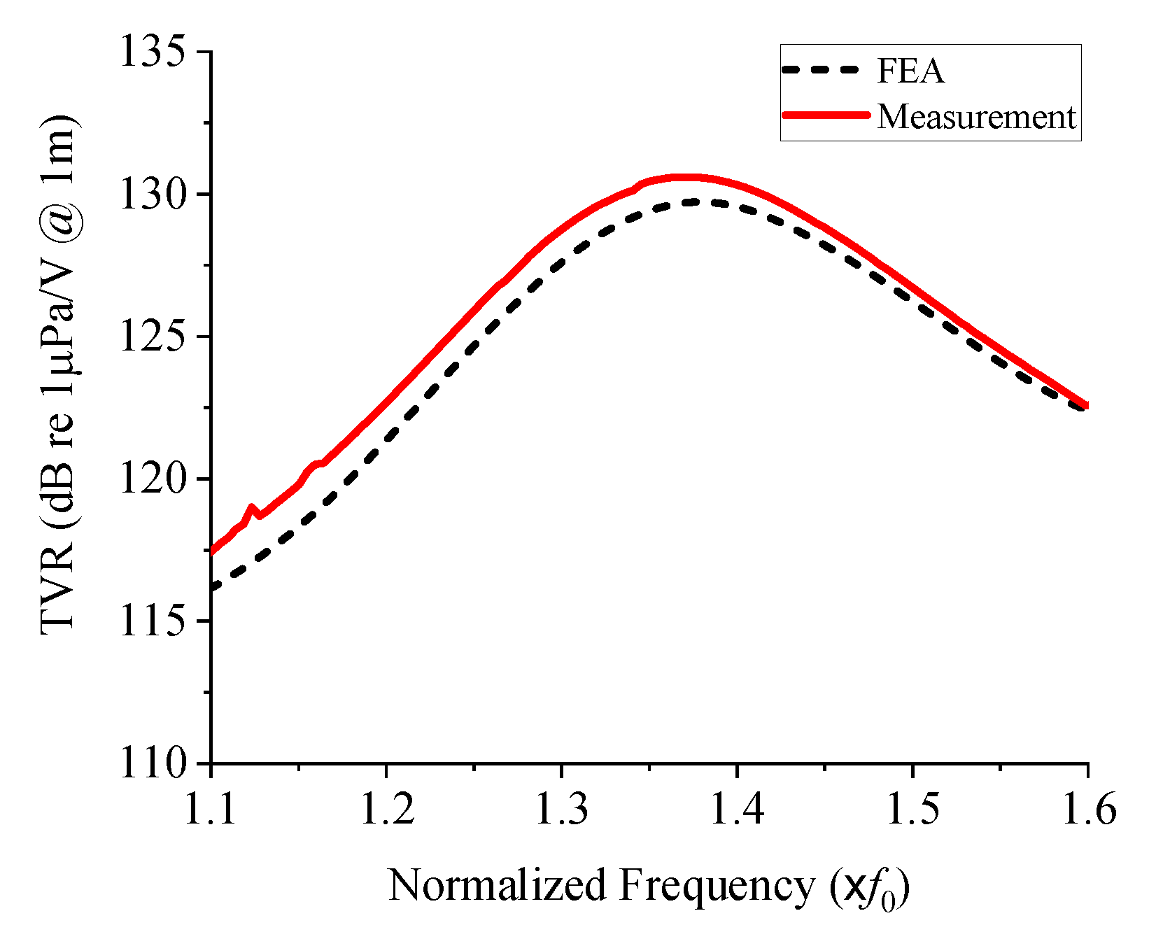 Sensors 19 04659 g014